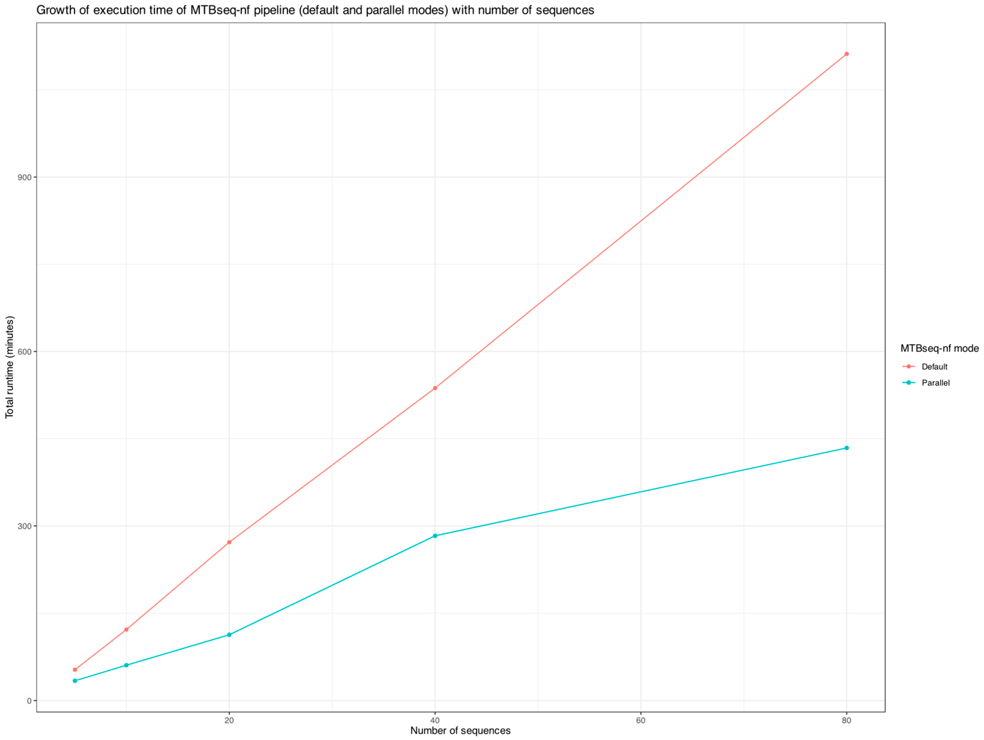 Microorganisms 13 02685 g007
