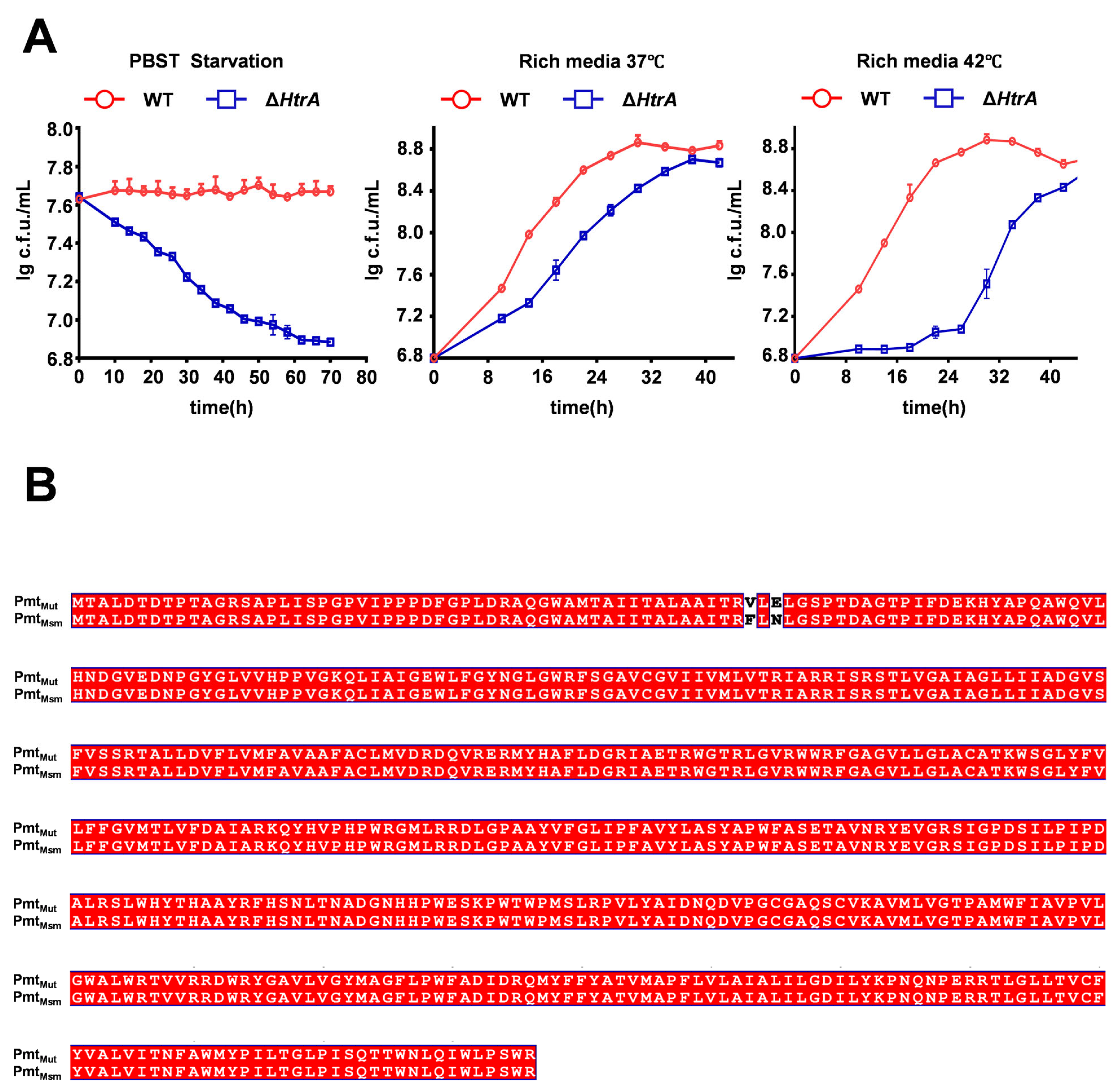 Microorganisms 13 02688 g005