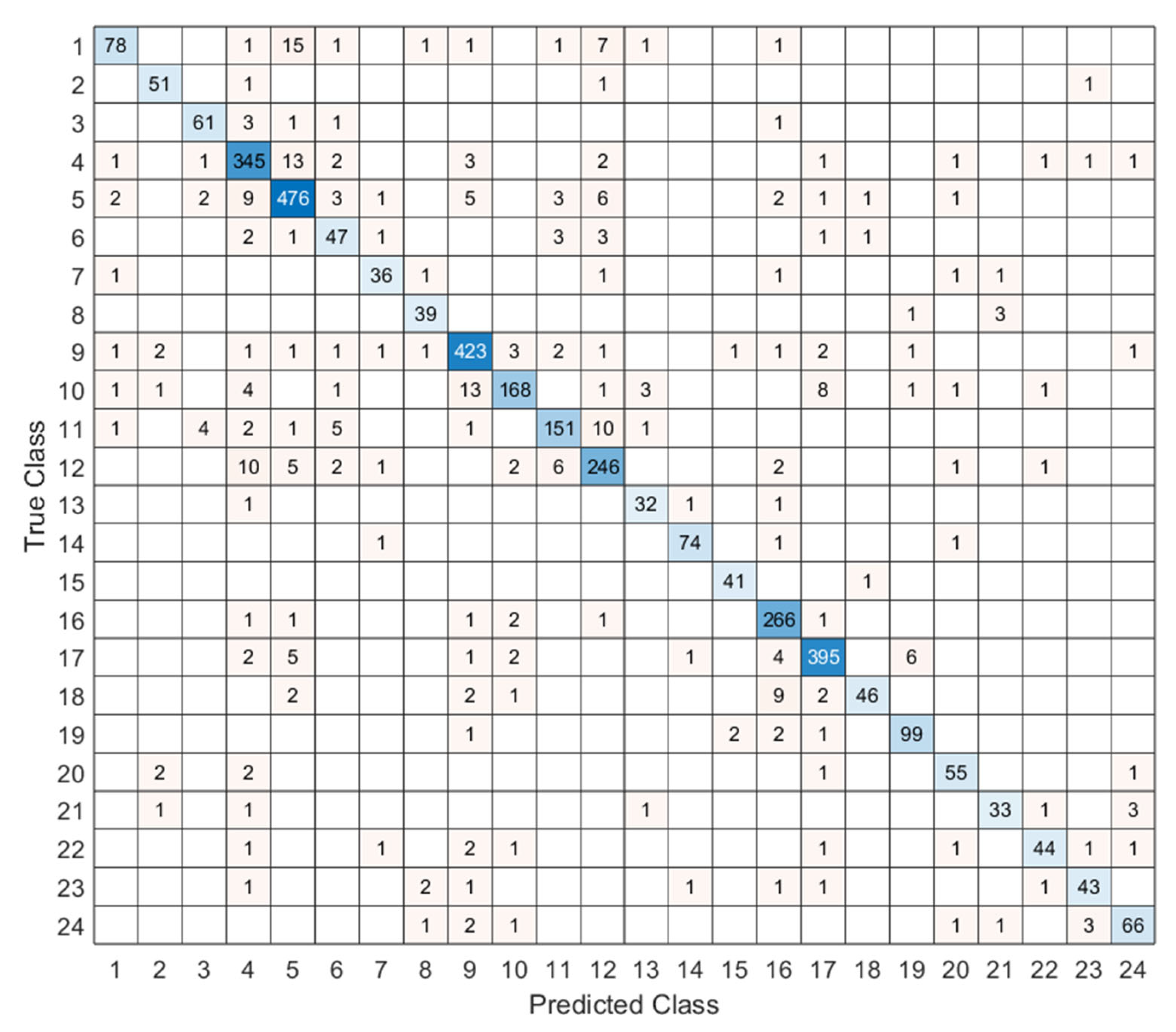 Microorganisms 13 02689 g004 Microorganisms 13 02689 g004