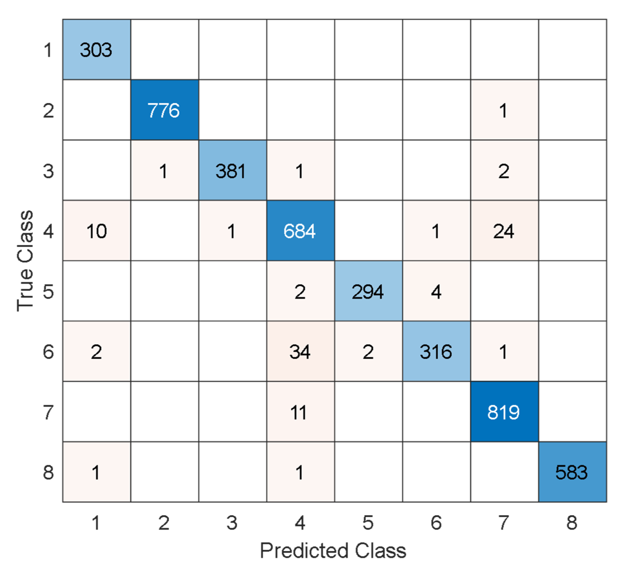 Microorganisms 13 02689 g008 Microorganisms 13 02689 g008