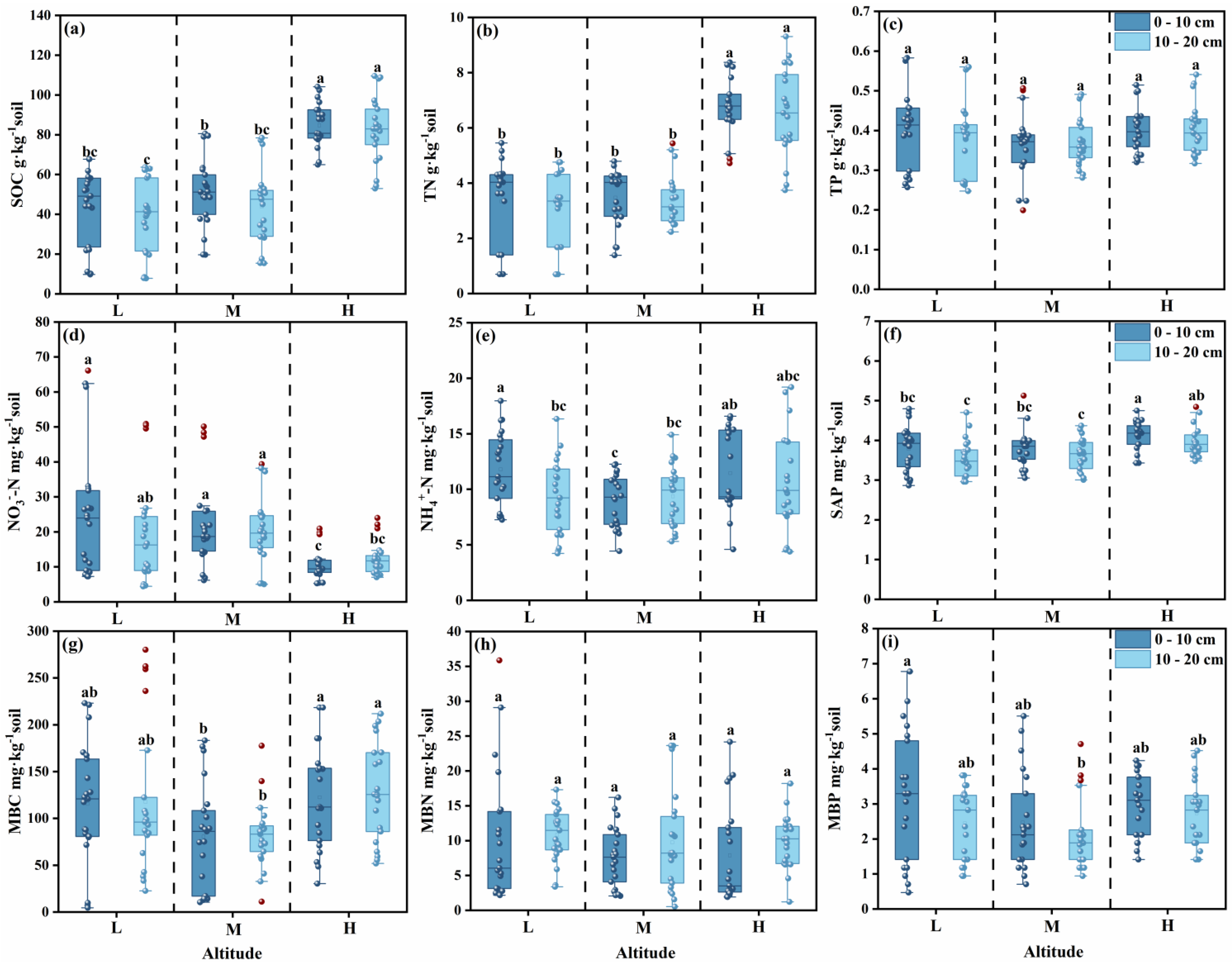 Microorganisms 13 02692 g002 Microorganisms 13 02692 g002