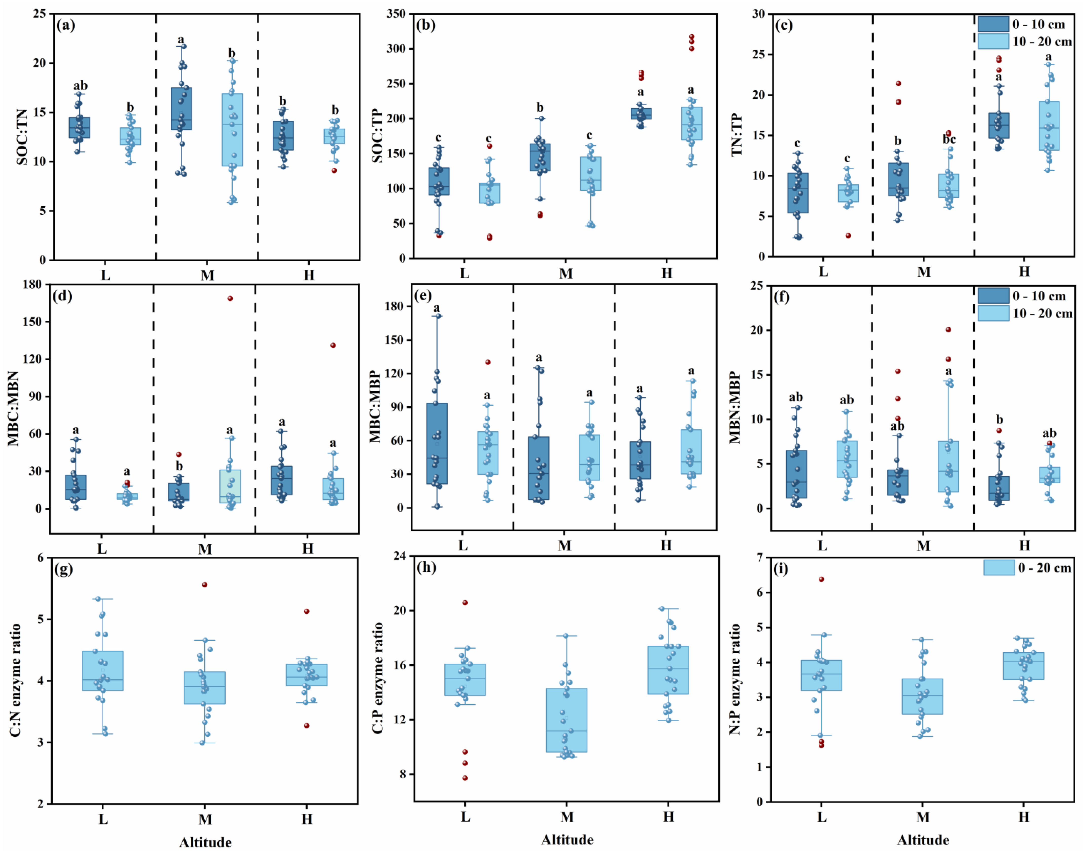 Microorganisms 13 02692 g003 Microorganisms 13 02692 g003