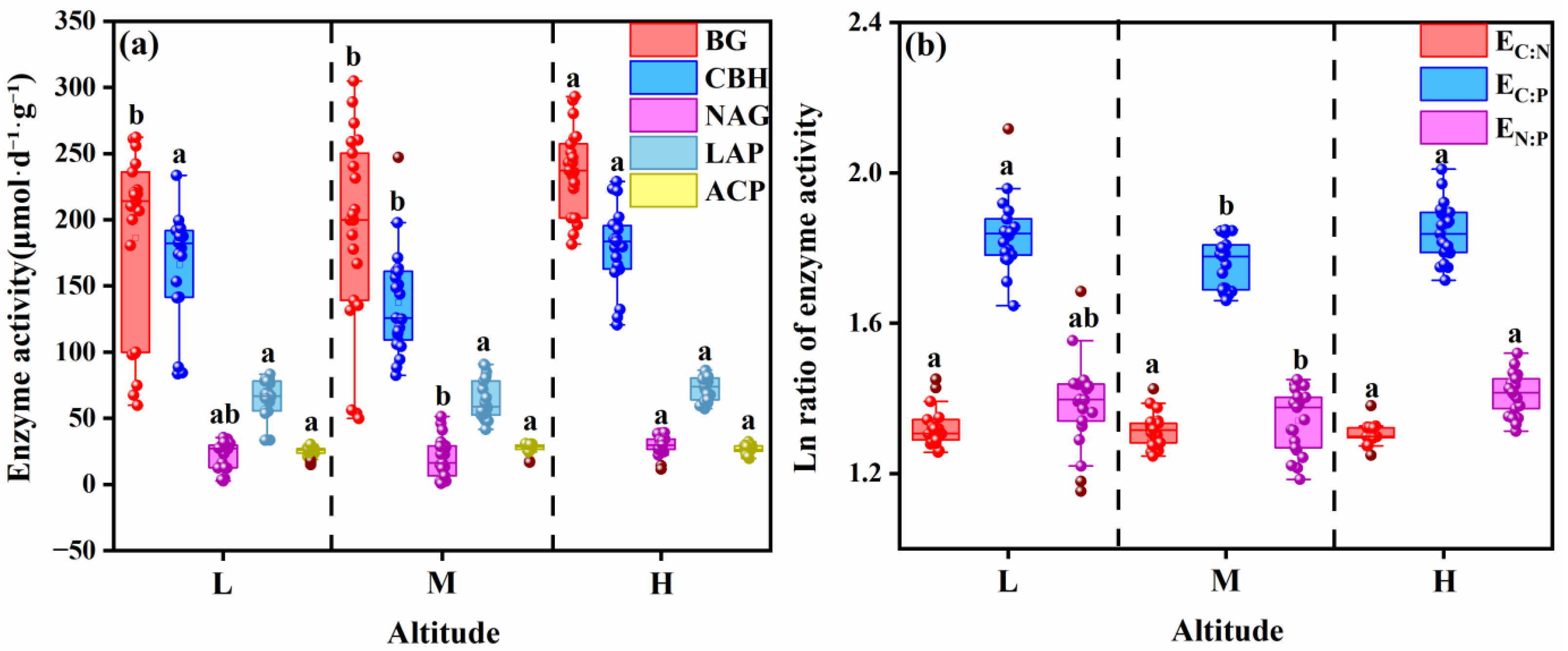 Microorganisms 13 02692 g004 Microorganisms 13 02692 g004