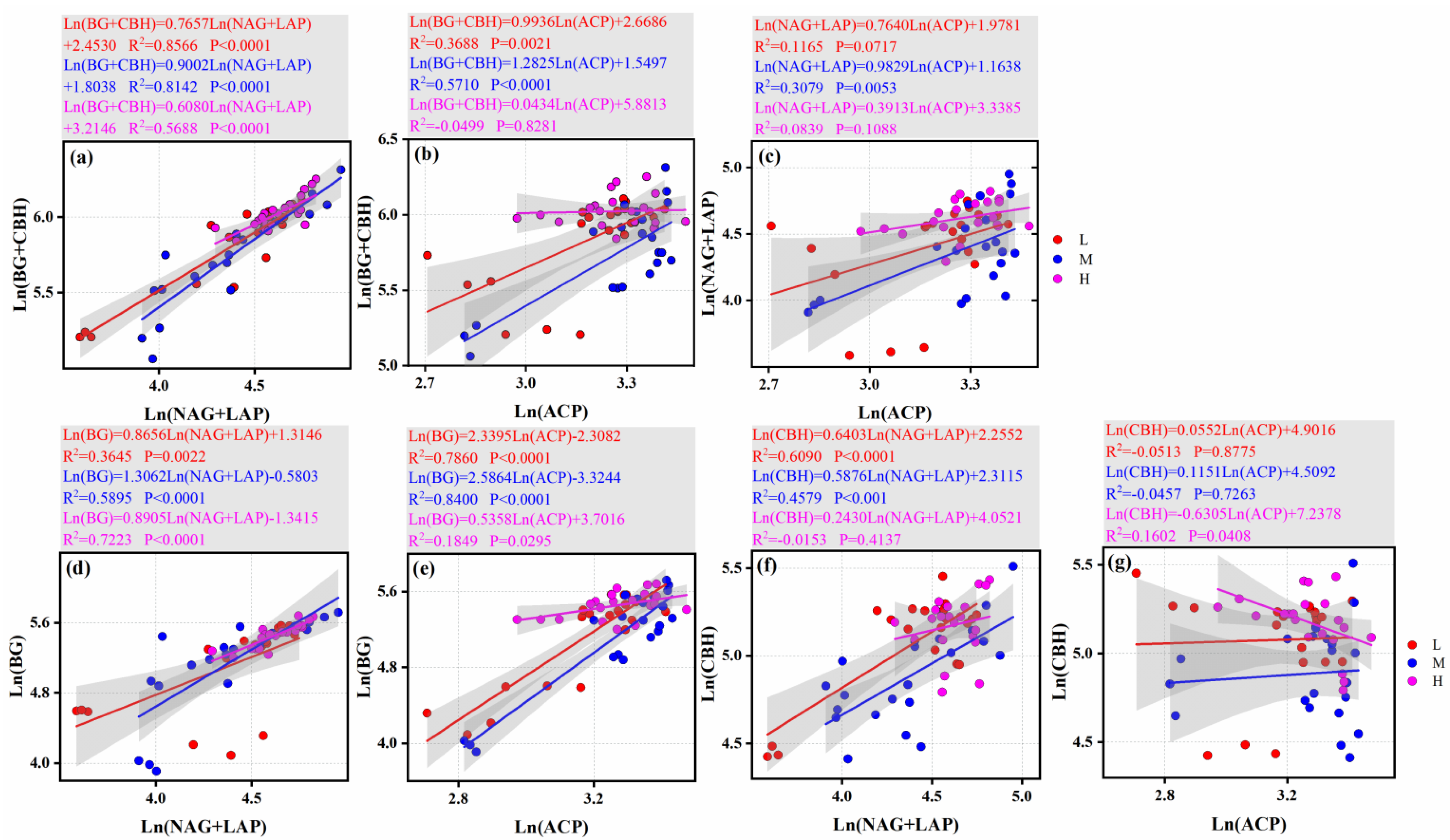 Microorganisms 13 02692 g007 Microorganisms 13 02692 g007