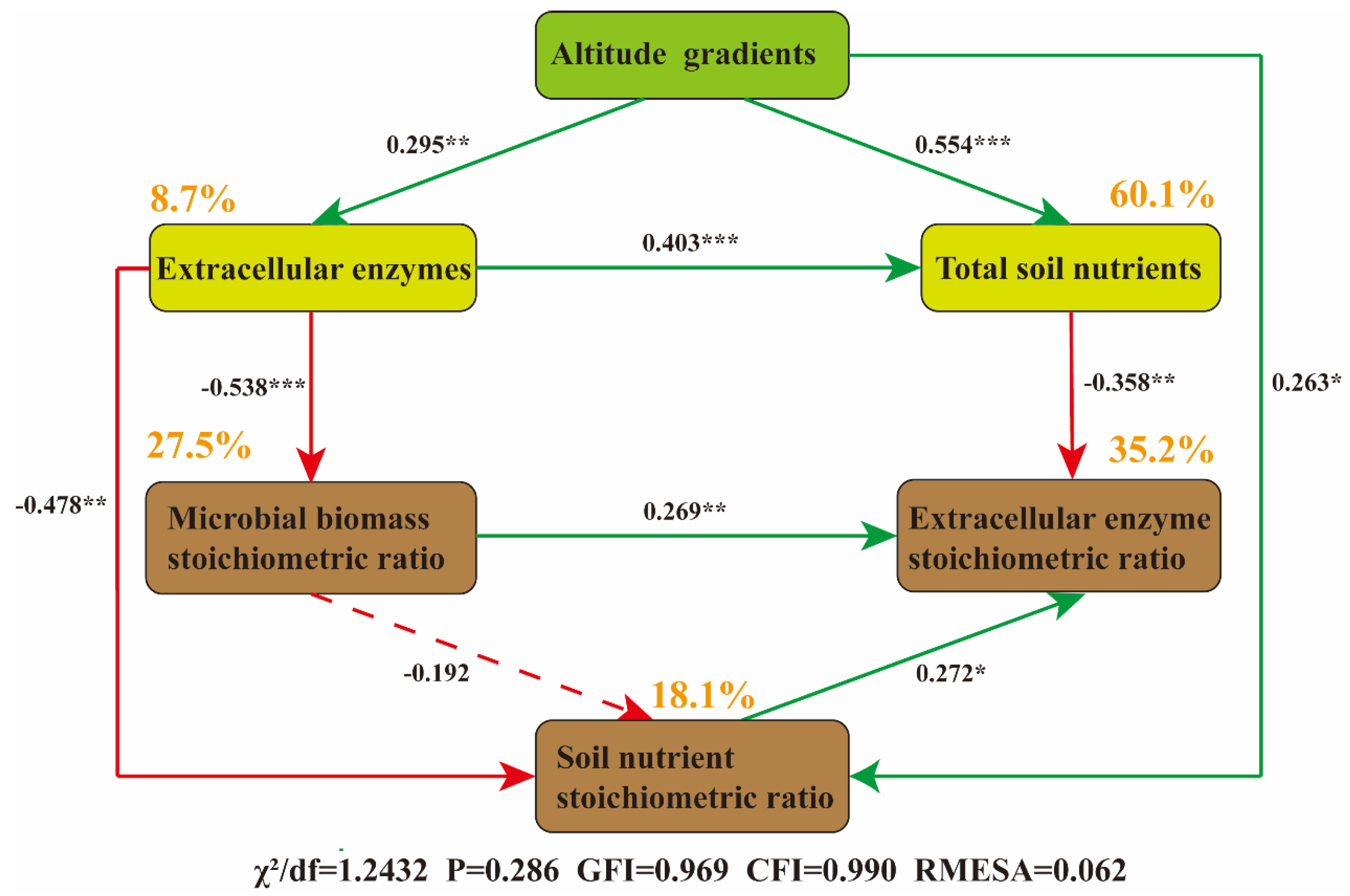Microorganisms 13 02692 g008 Microorganisms 13 02692 g008