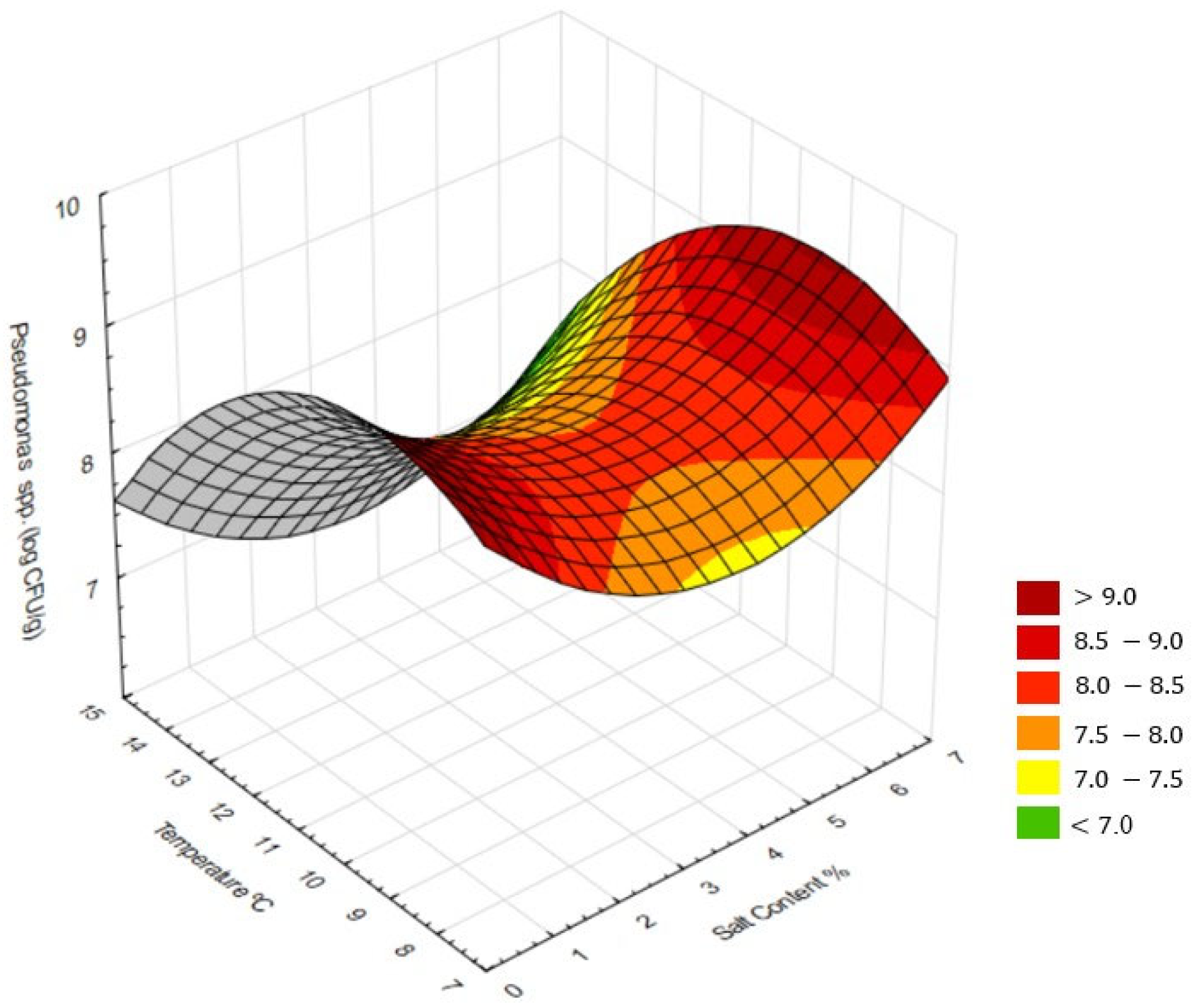 Microorganisms 13 02693 g002 Microorganisms 13 02693 g002