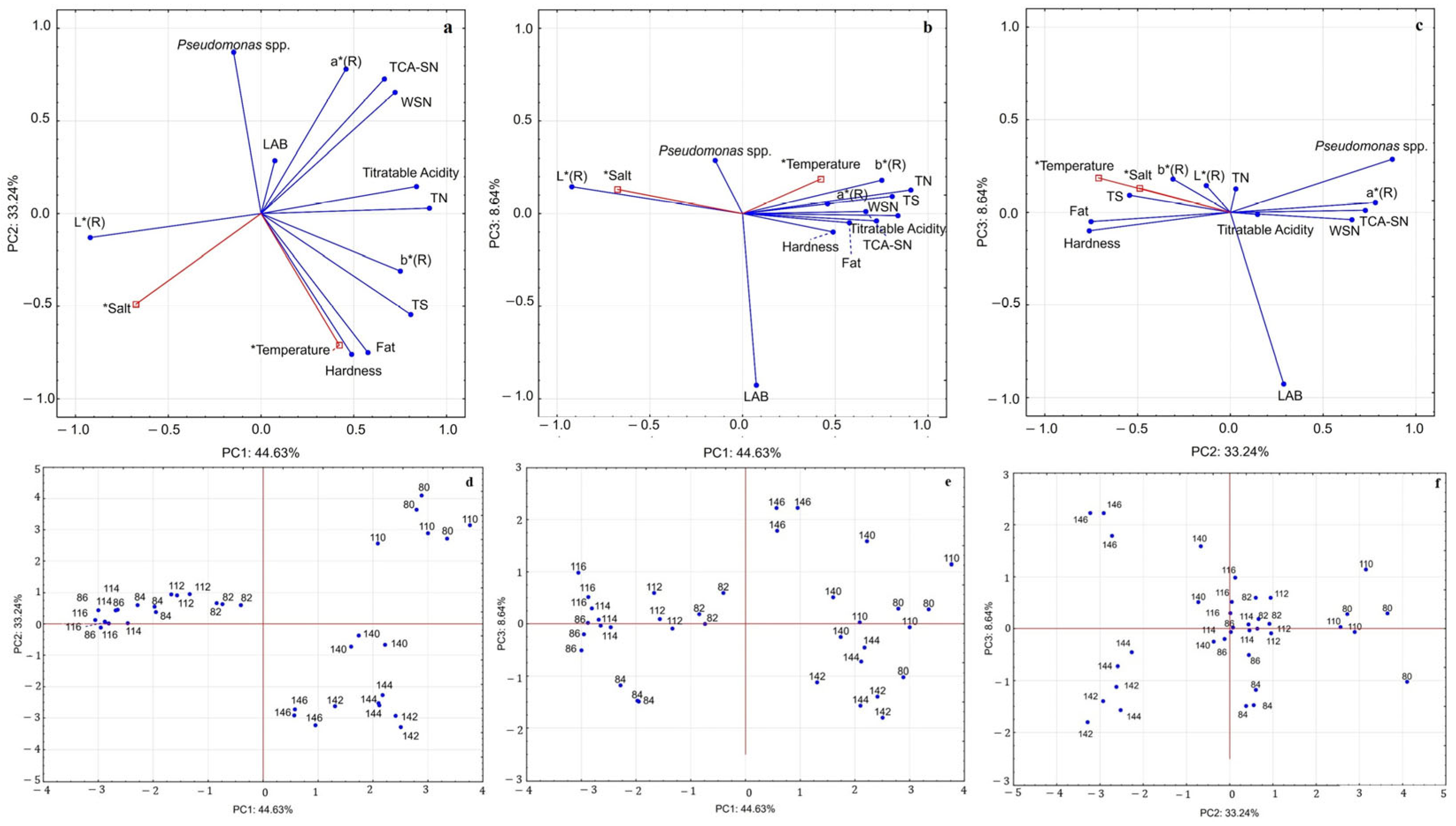 Microorganisms 13 02693 g003 Microorganisms 13 02693 g003