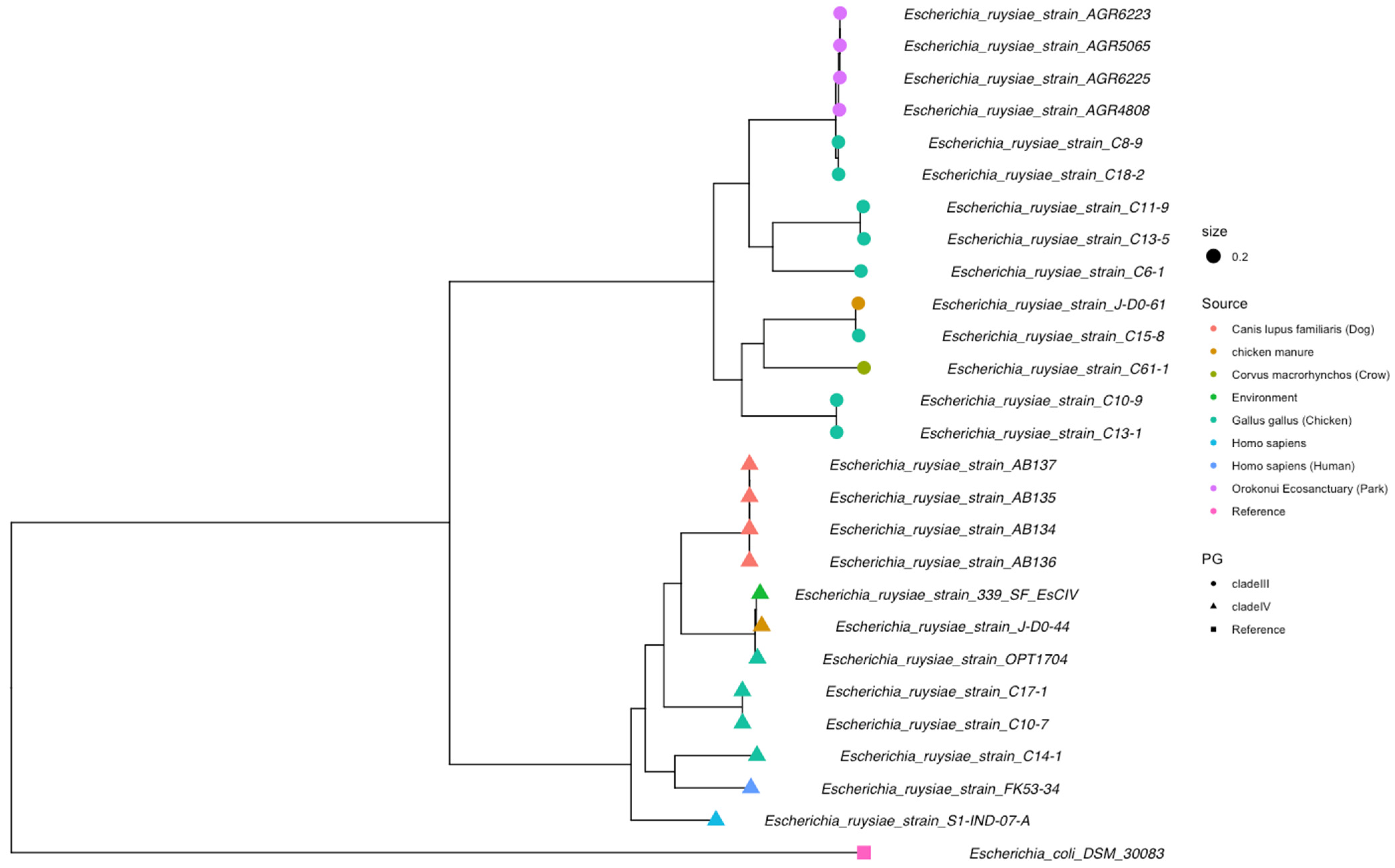 Microorganisms 13 02694 g002 Microorganisms 13 02694 g002