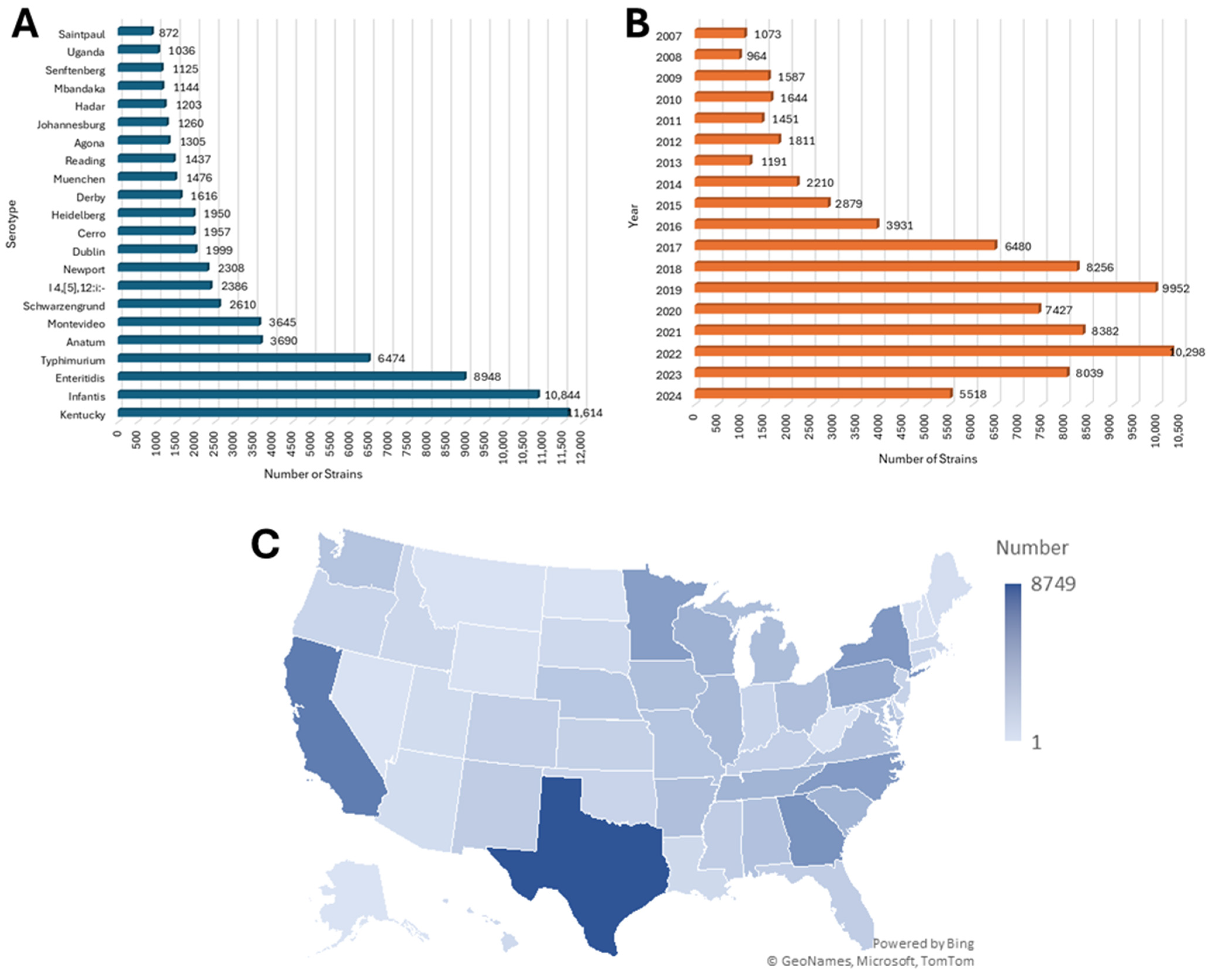 Microorganisms 13 02696 g001 Microorganisms 13 02696 g001