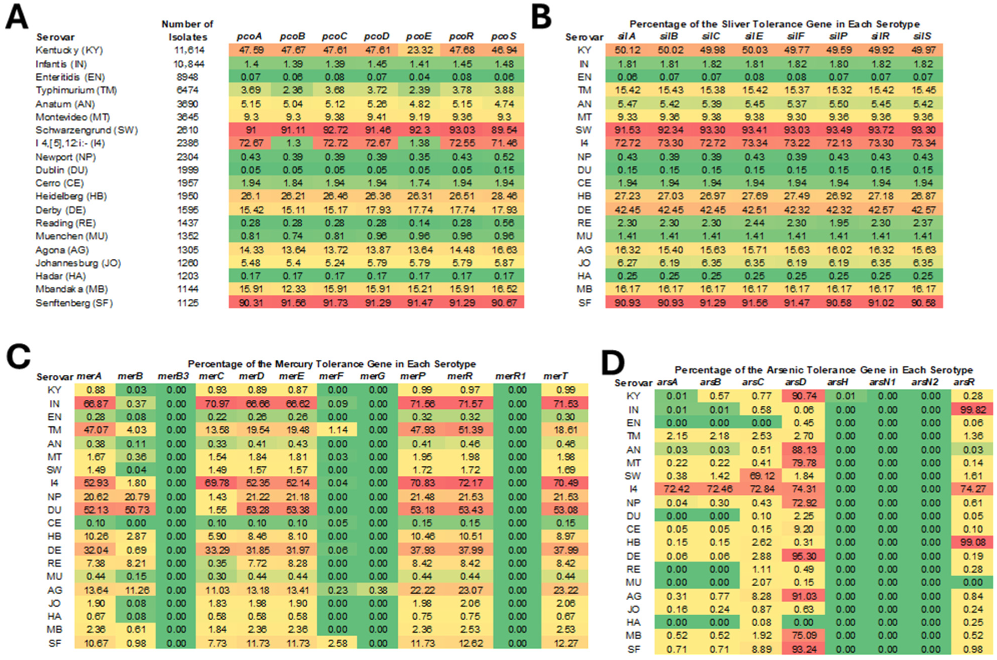 Microorganisms 13 02696 g002 Microorganisms 13 02696 g002