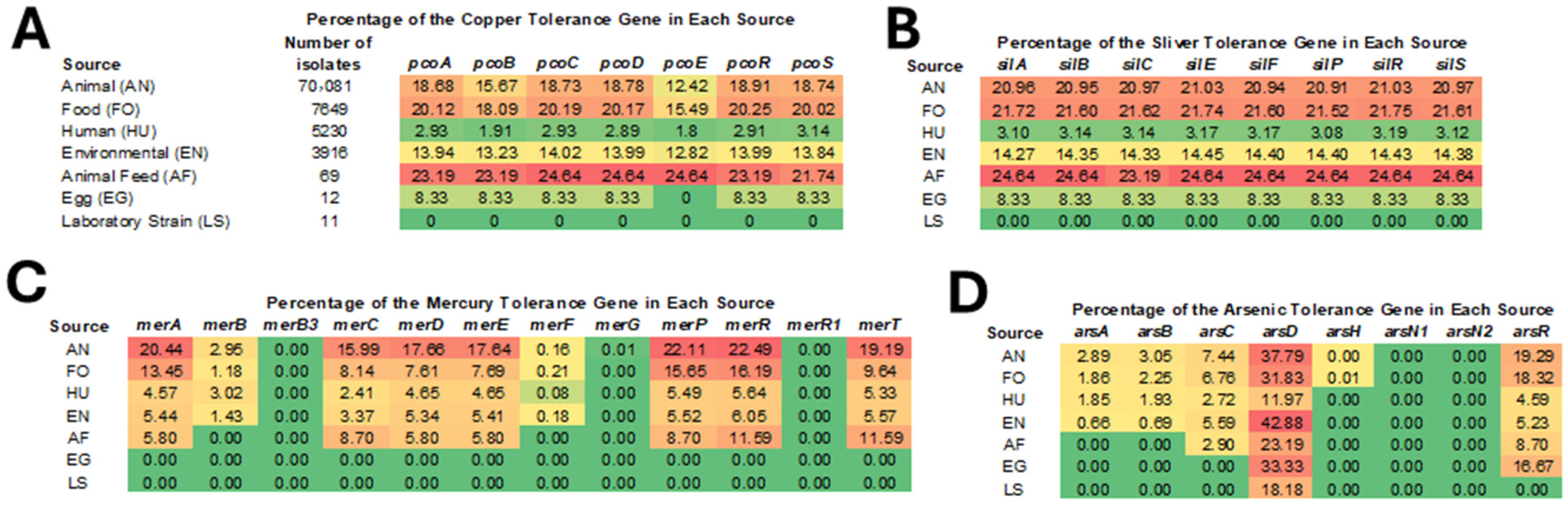 Microorganisms 13 02696 g003 Microorganisms 13 02696 g003
