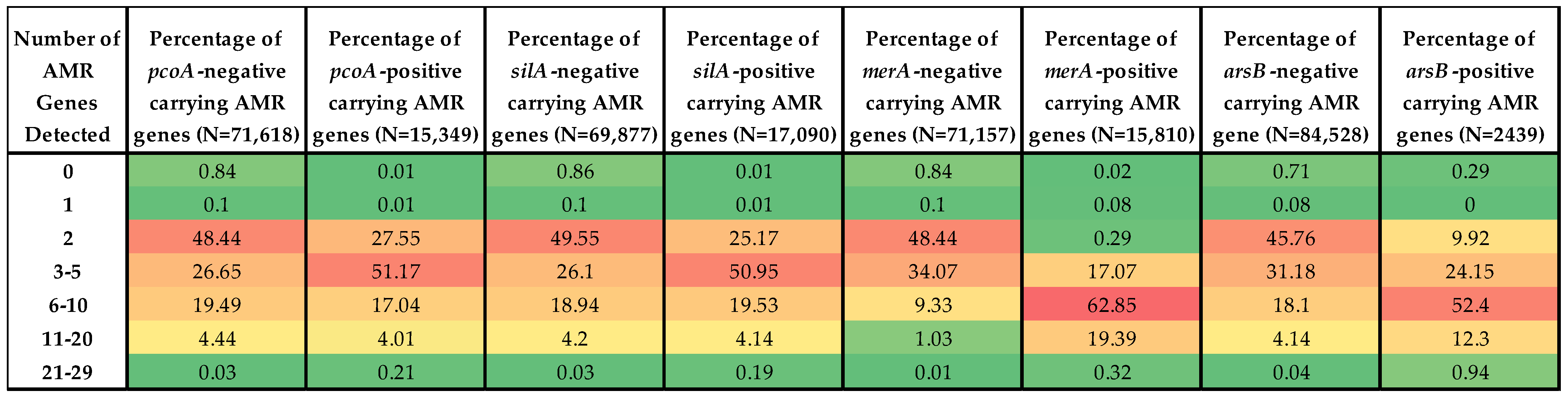 Microorganisms 13 02696 g004 Microorganisms 13 02696 g004