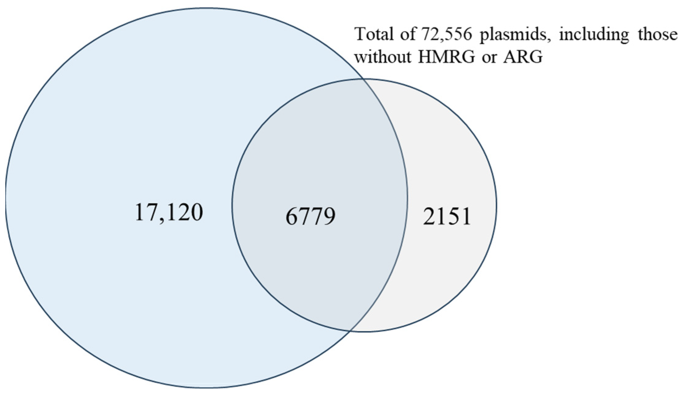 Microorganisms 13 02696 g005 Microorganisms 13 02696 g005