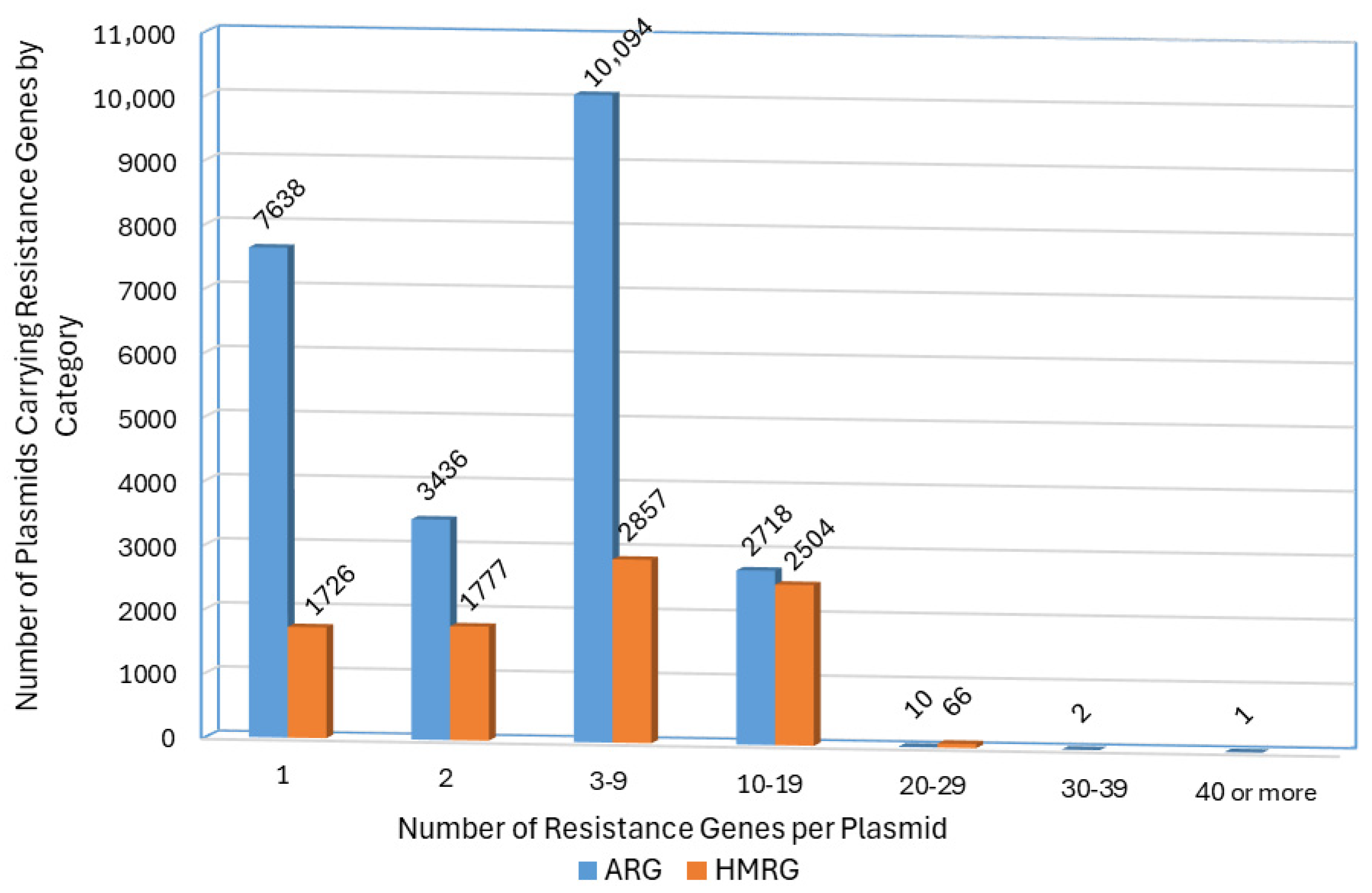 Microorganisms 13 02696 g006 Microorganisms 13 02696 g006