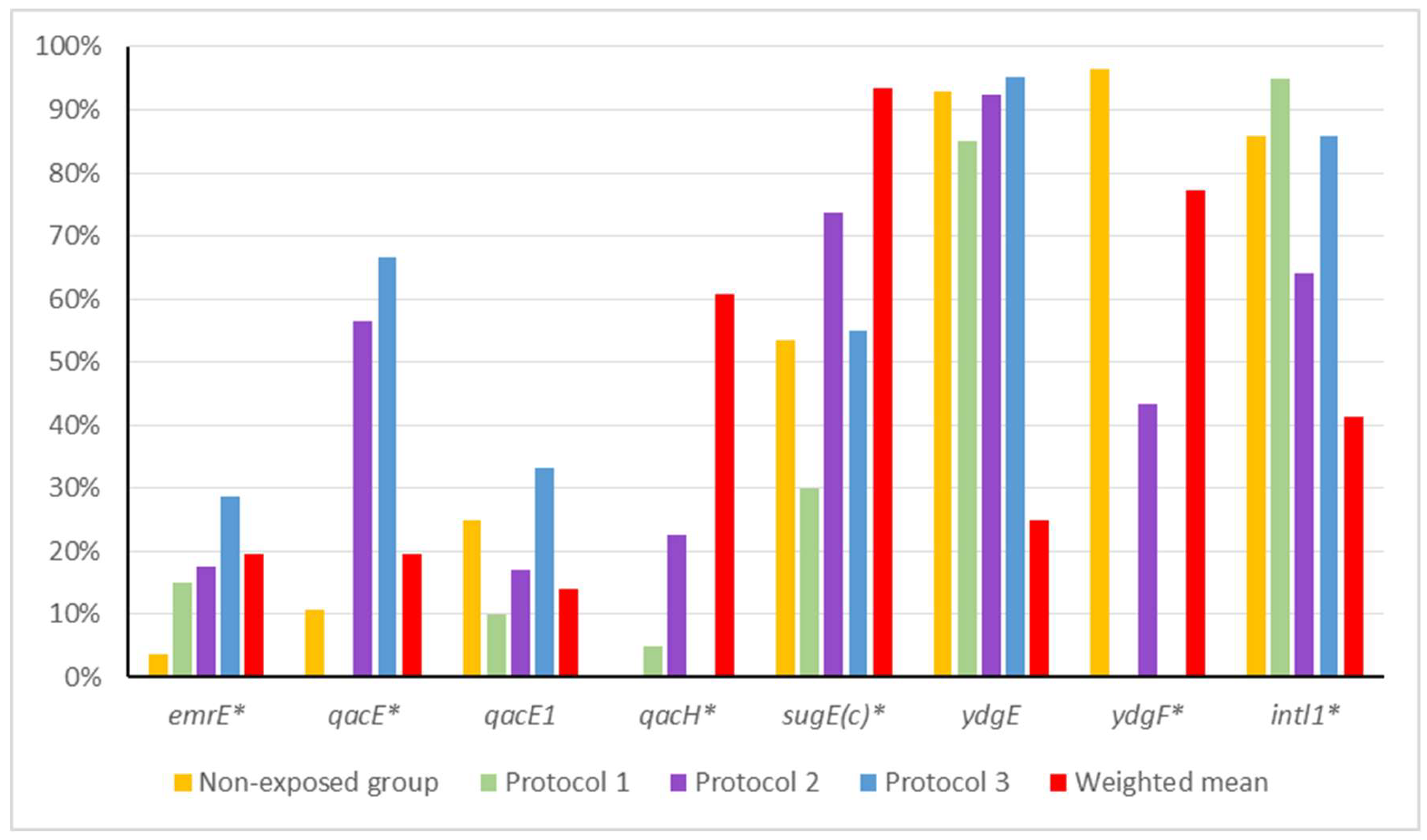 Microorganisms 13 02700 g001