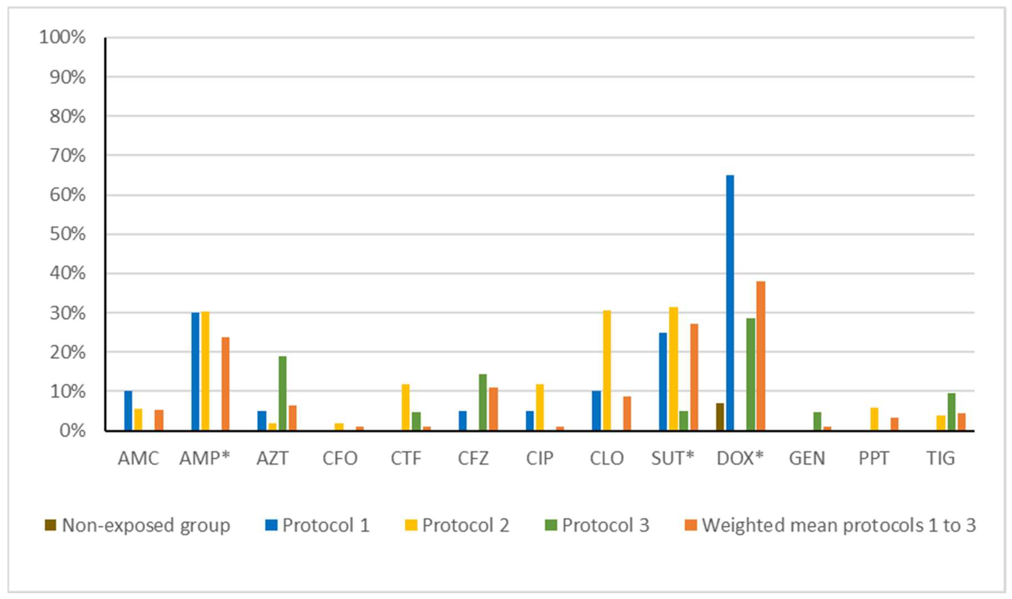 Microorganisms 13 02700 g002