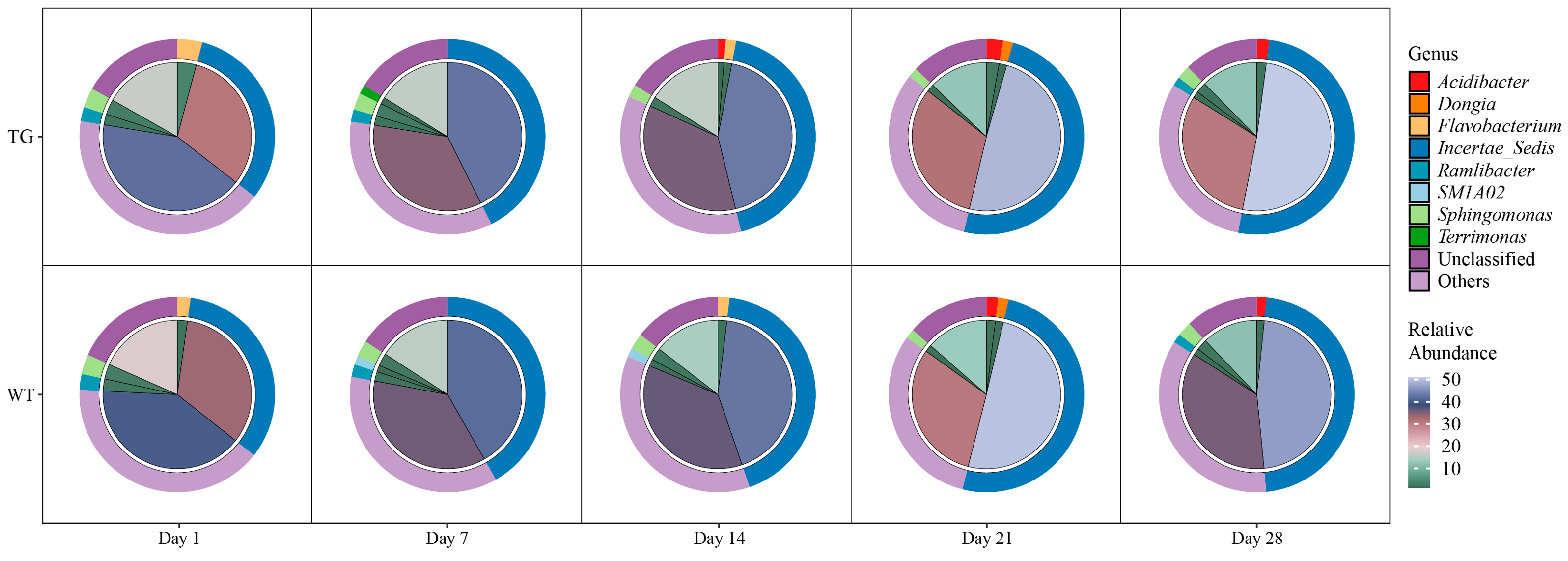 Microorganisms 13 02702 g003