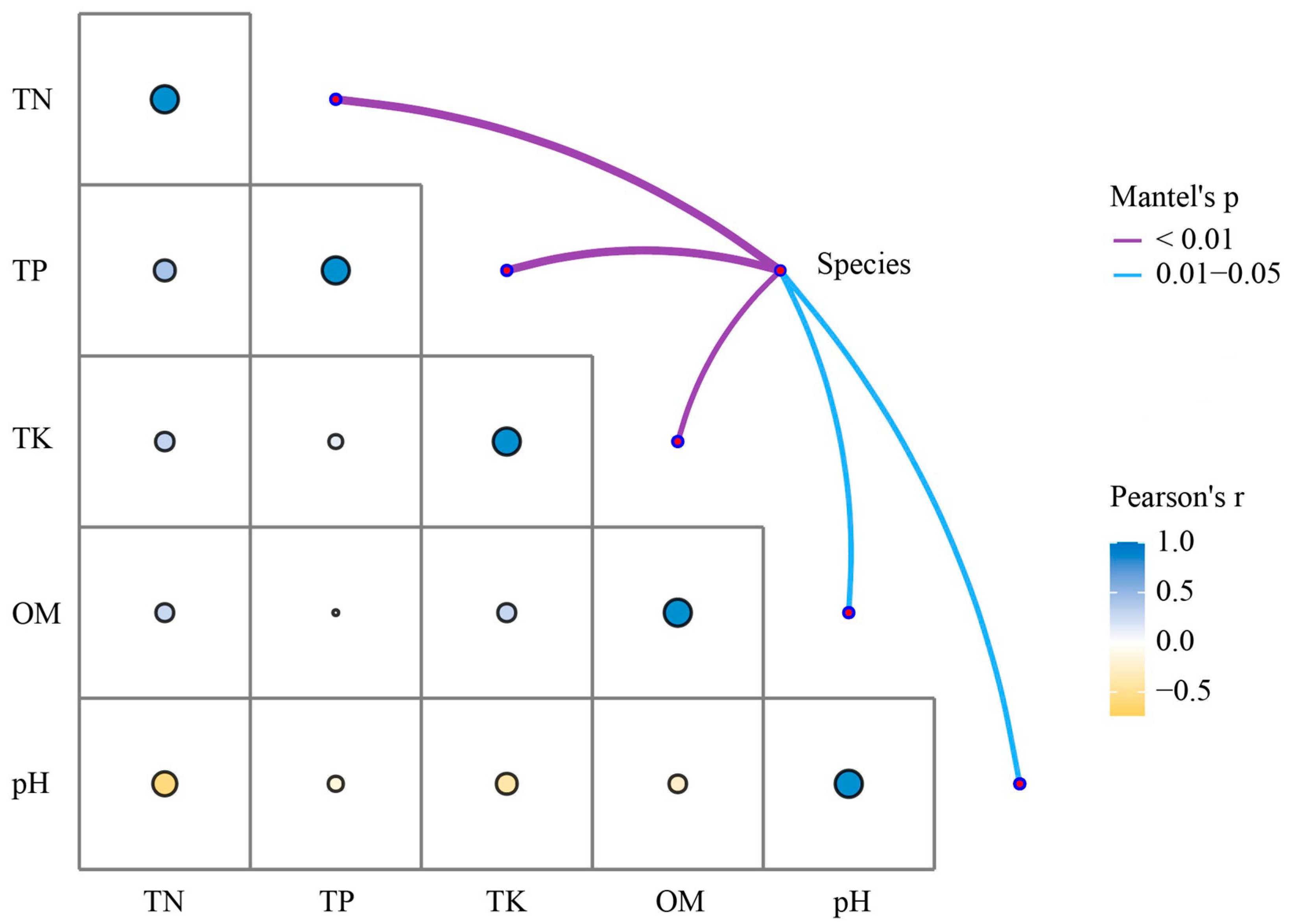 Microorganisms 13 02702 g005