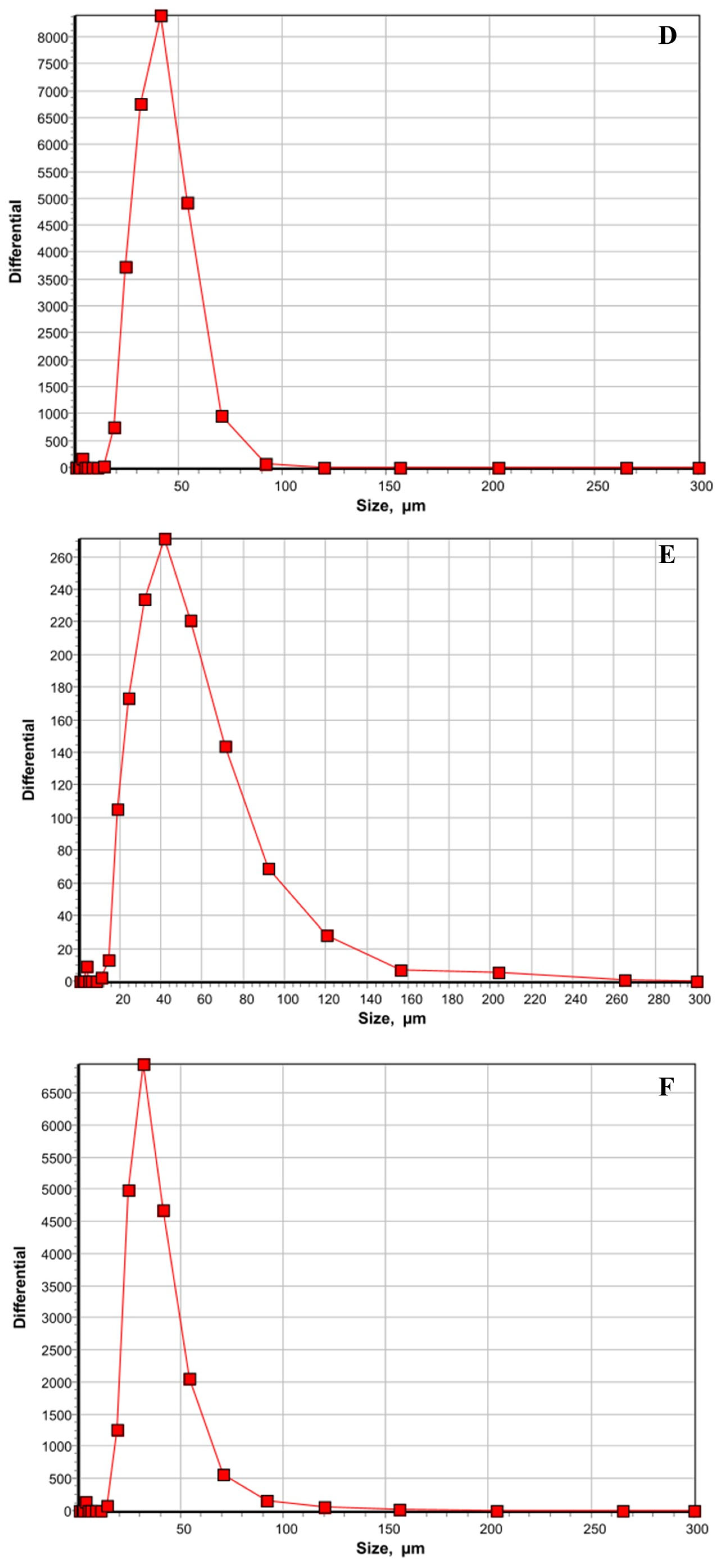 Microorganisms 13 02703 g001b