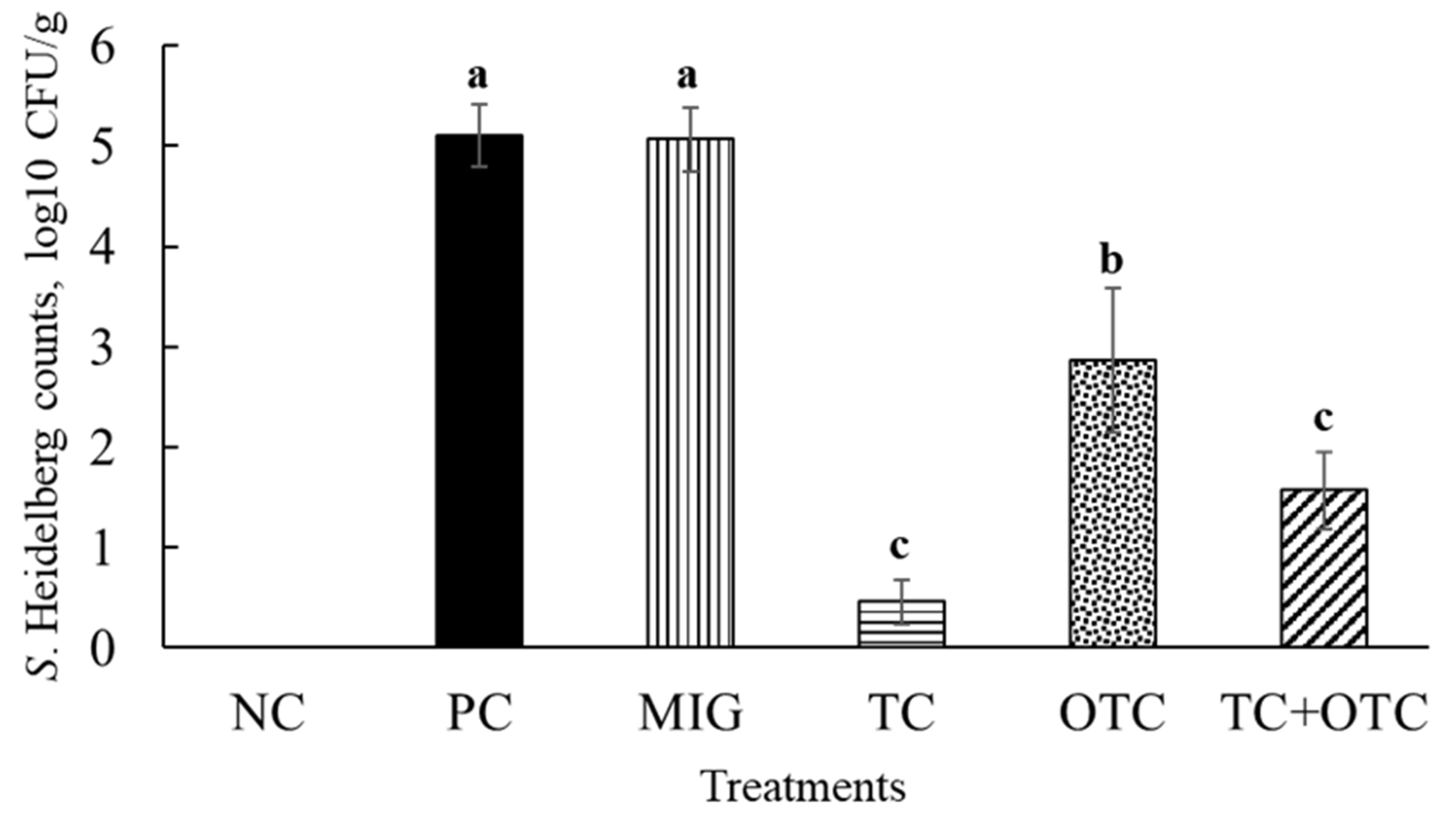 Microorganisms 13 02703 g002
