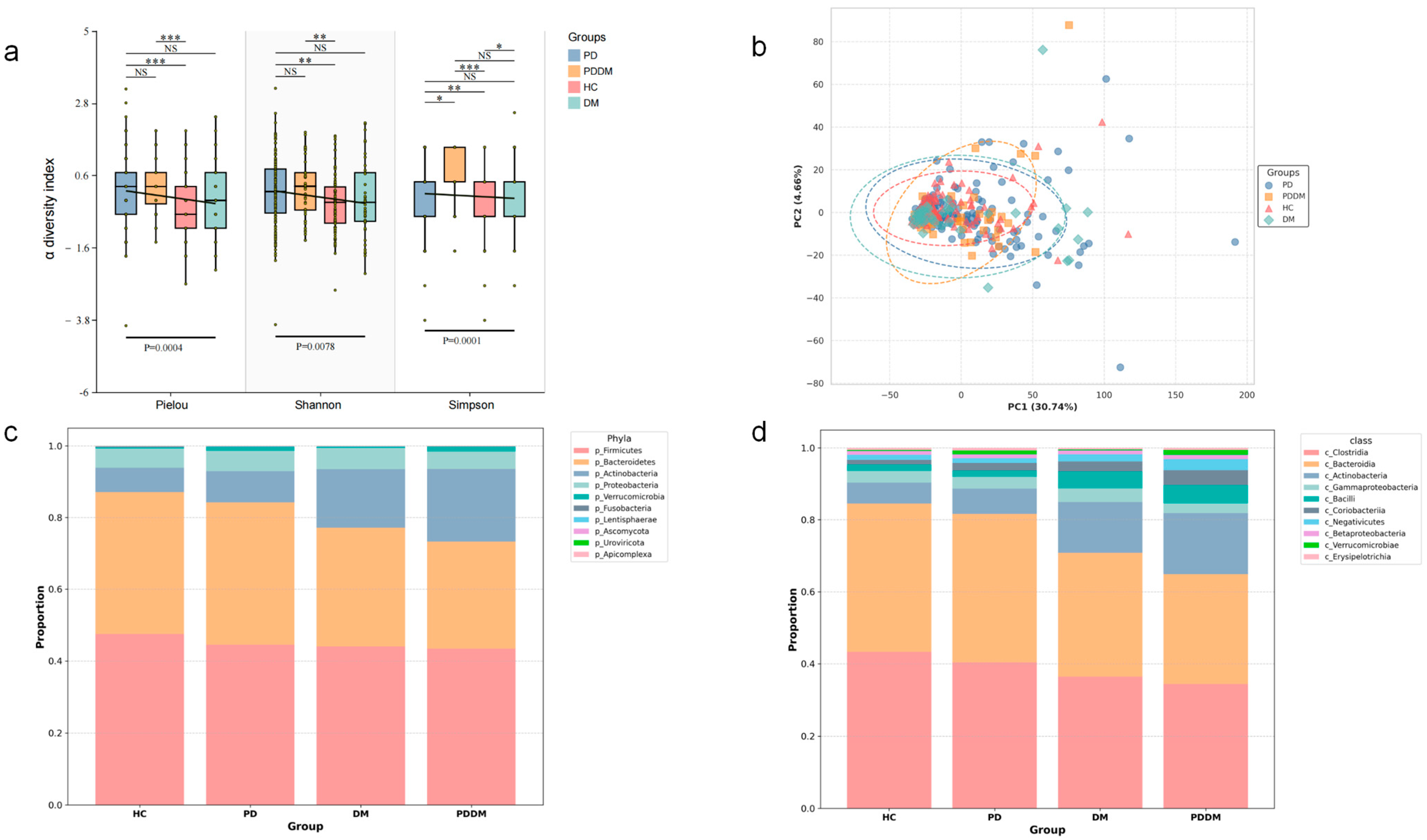 Microorganisms 13 02705 g001