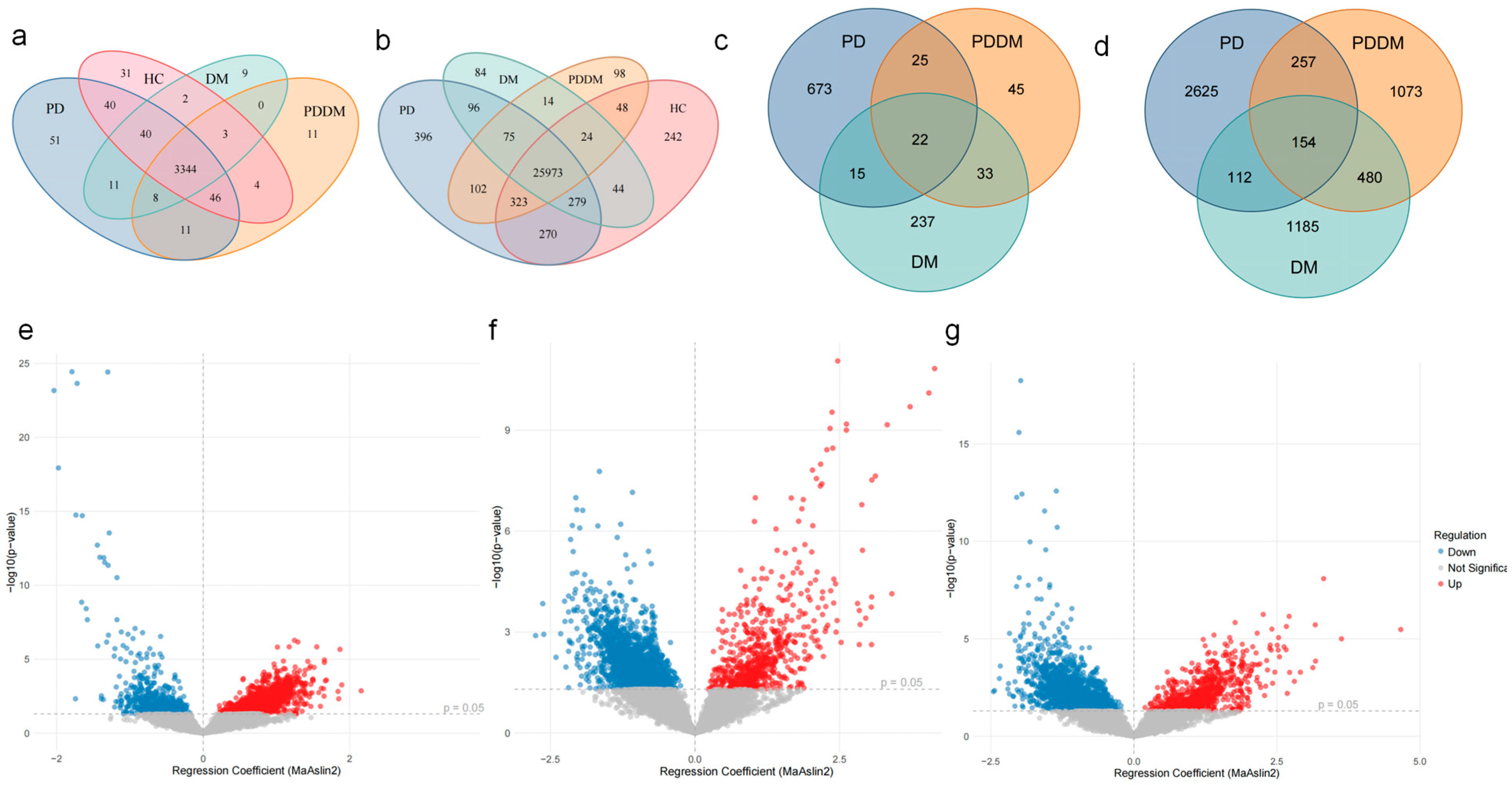 Microorganisms 13 02705 g002