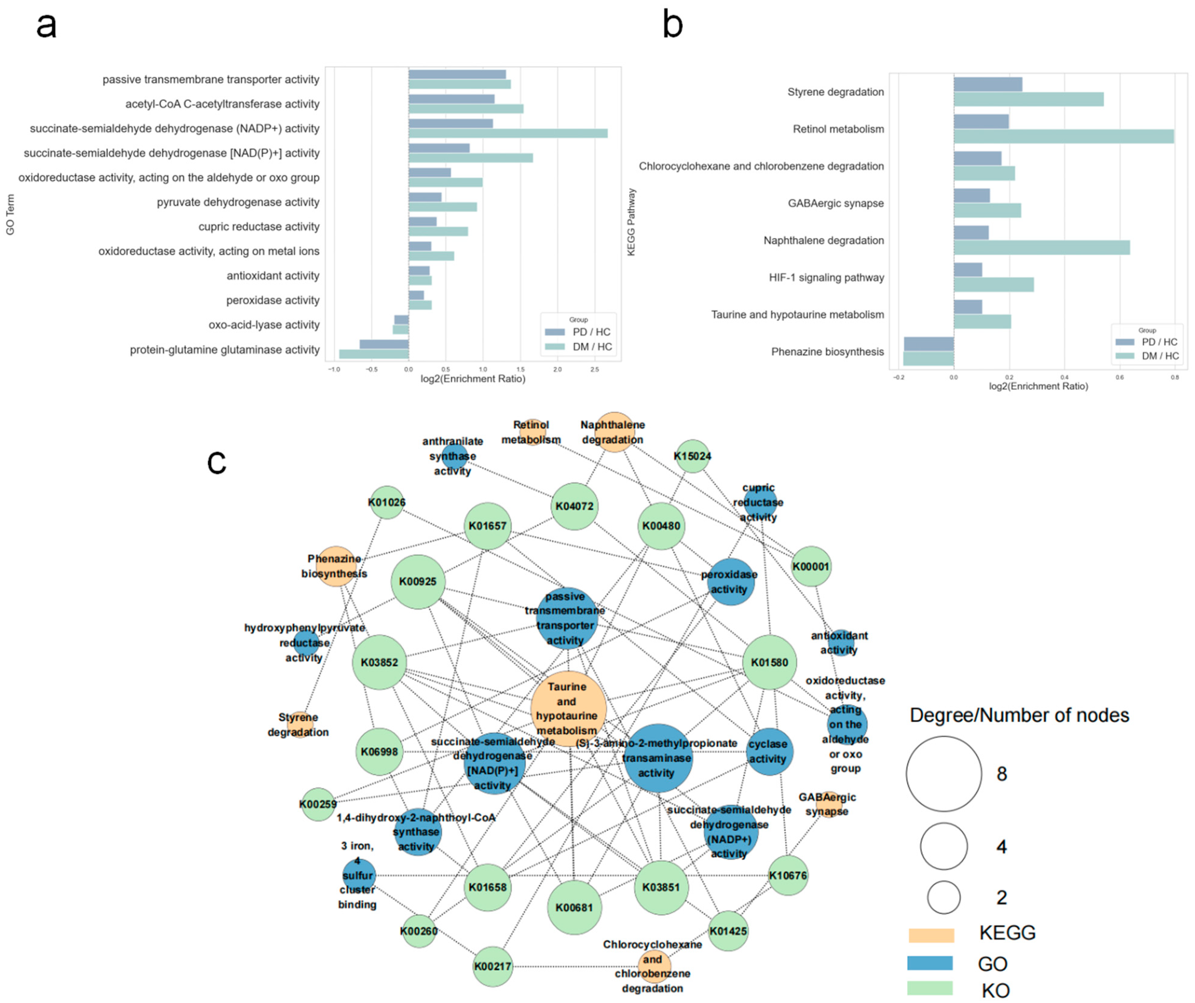 Microorganisms 13 02705 g003