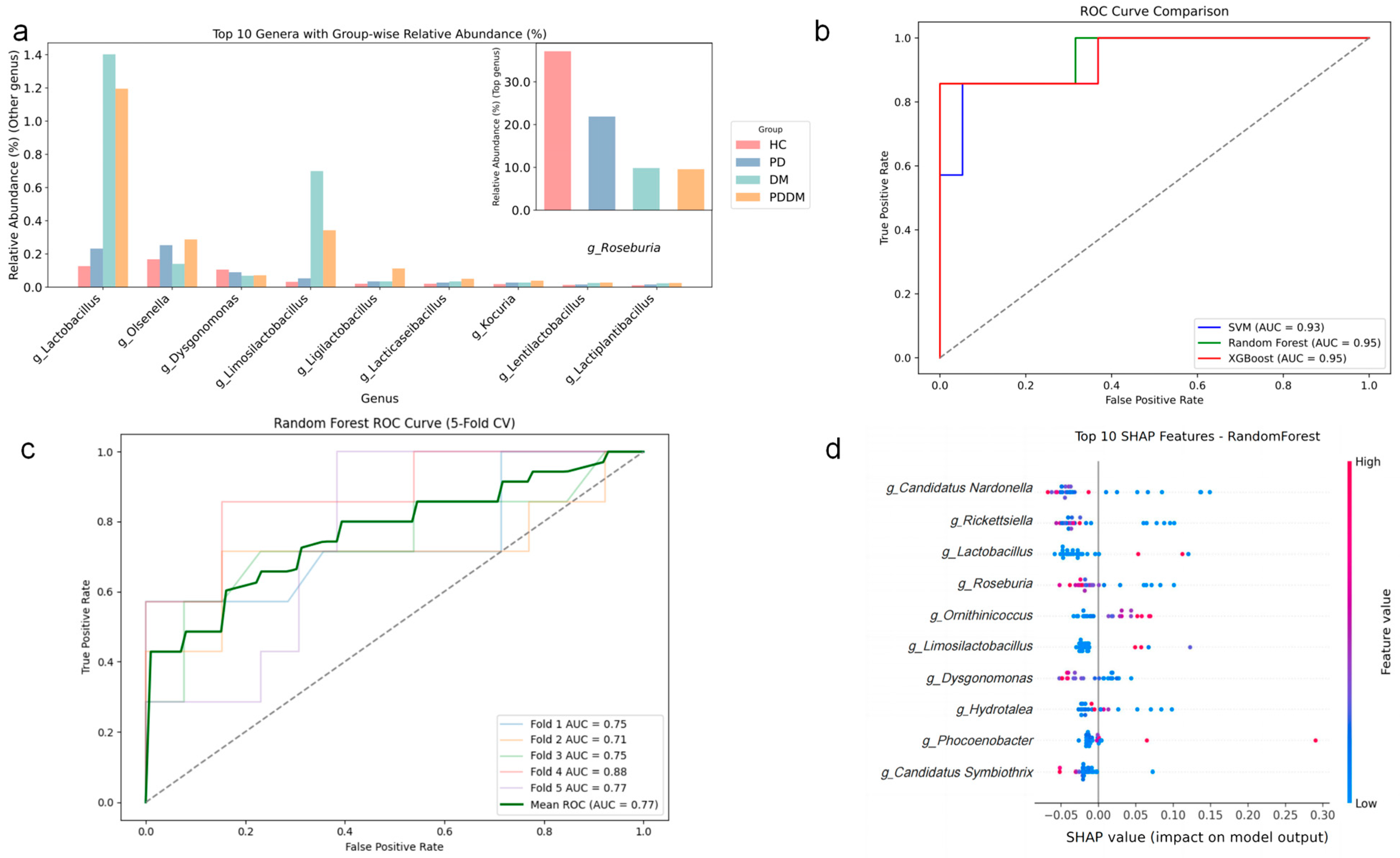 Microorganisms 13 02705 g0a1