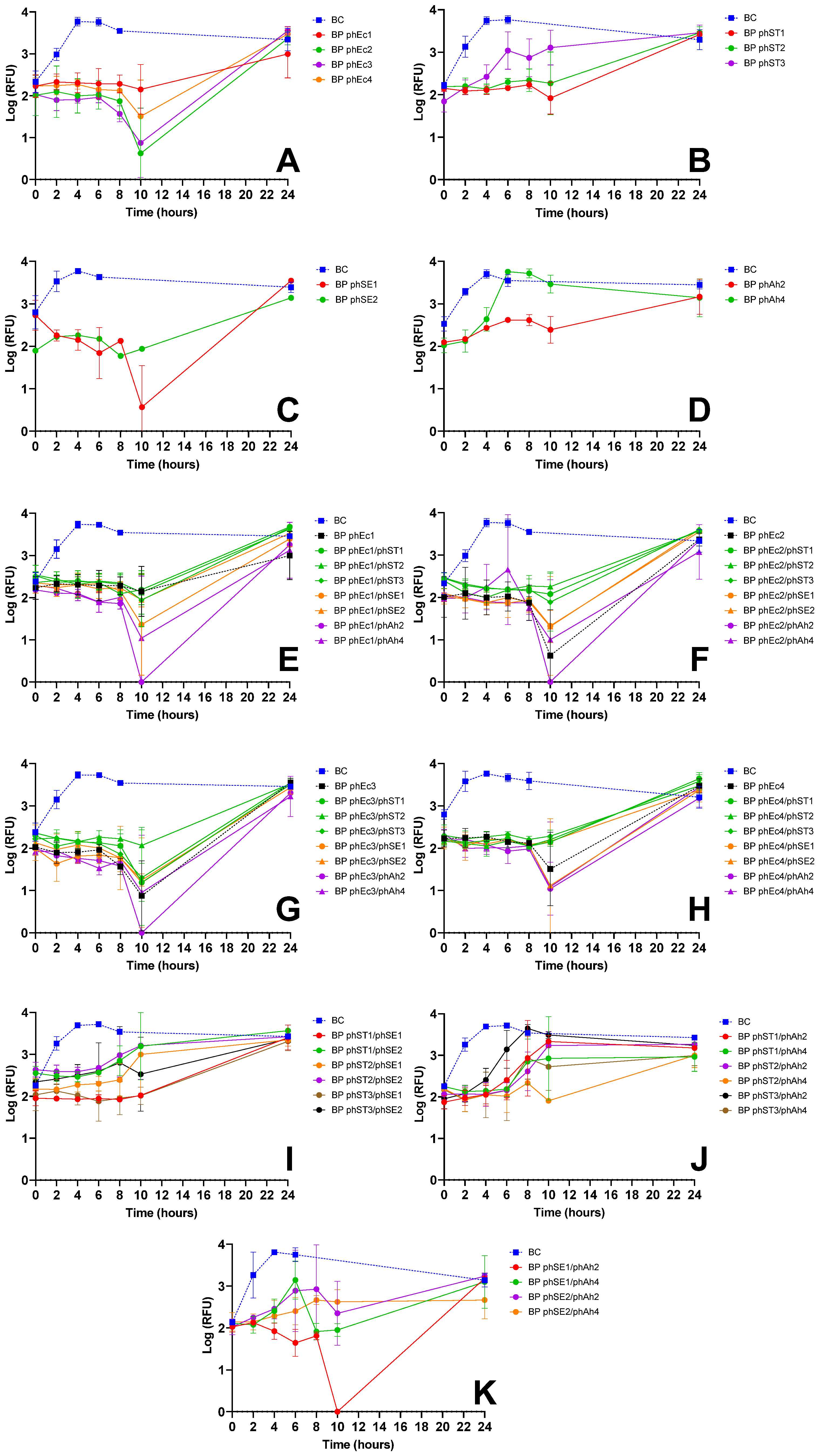 Microorganisms 13 02708 g001