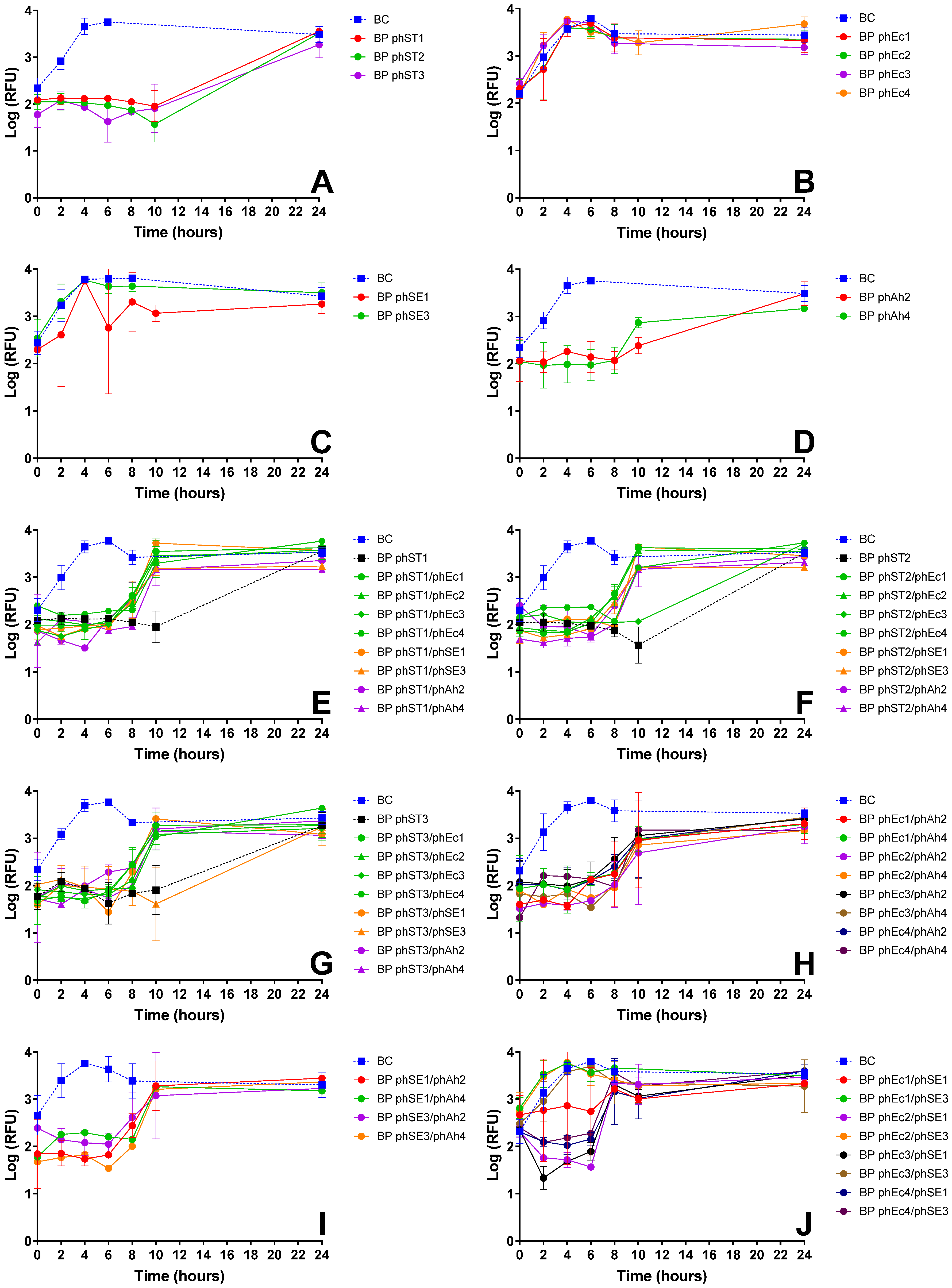 Microorganisms 13 02708 g002