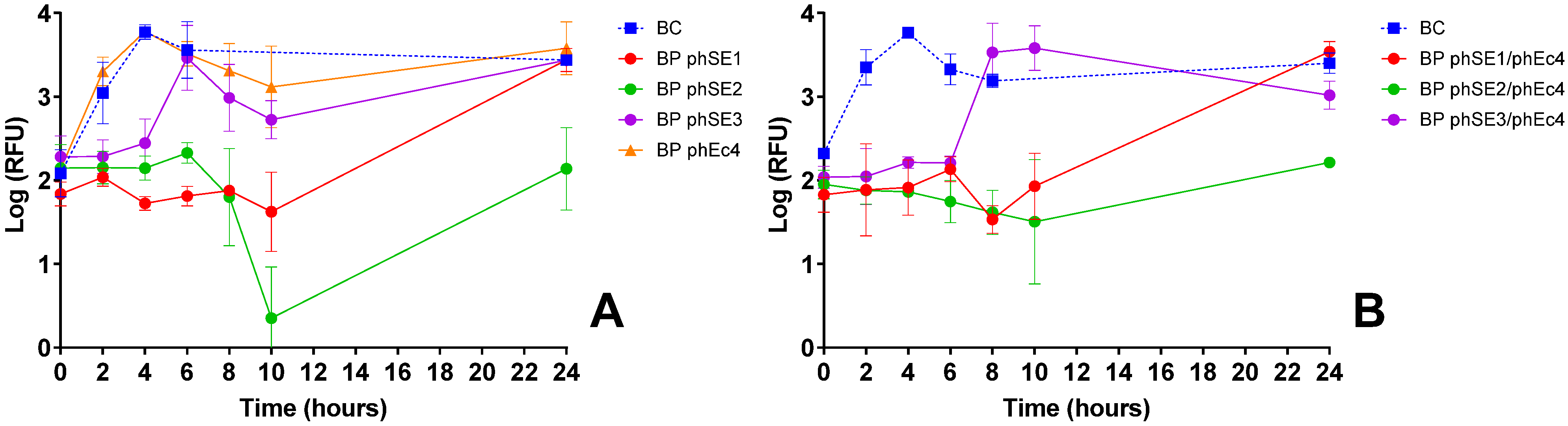 Microorganisms 13 02708 g003