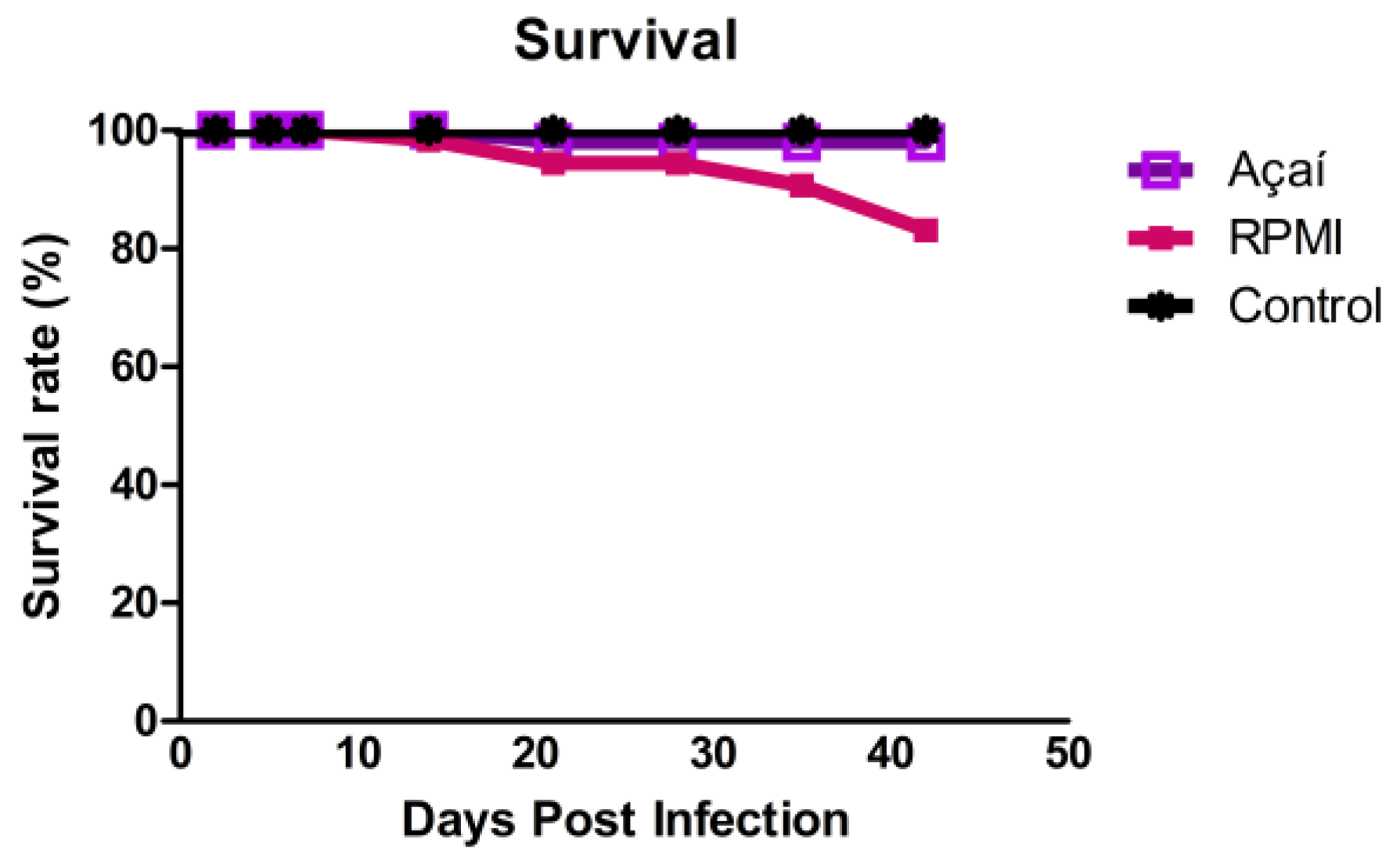 Microorganisms 13 02711 g001