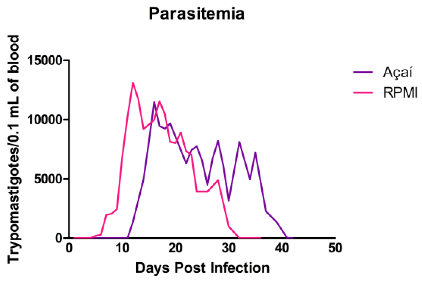 Microorganisms 13 02711 g002