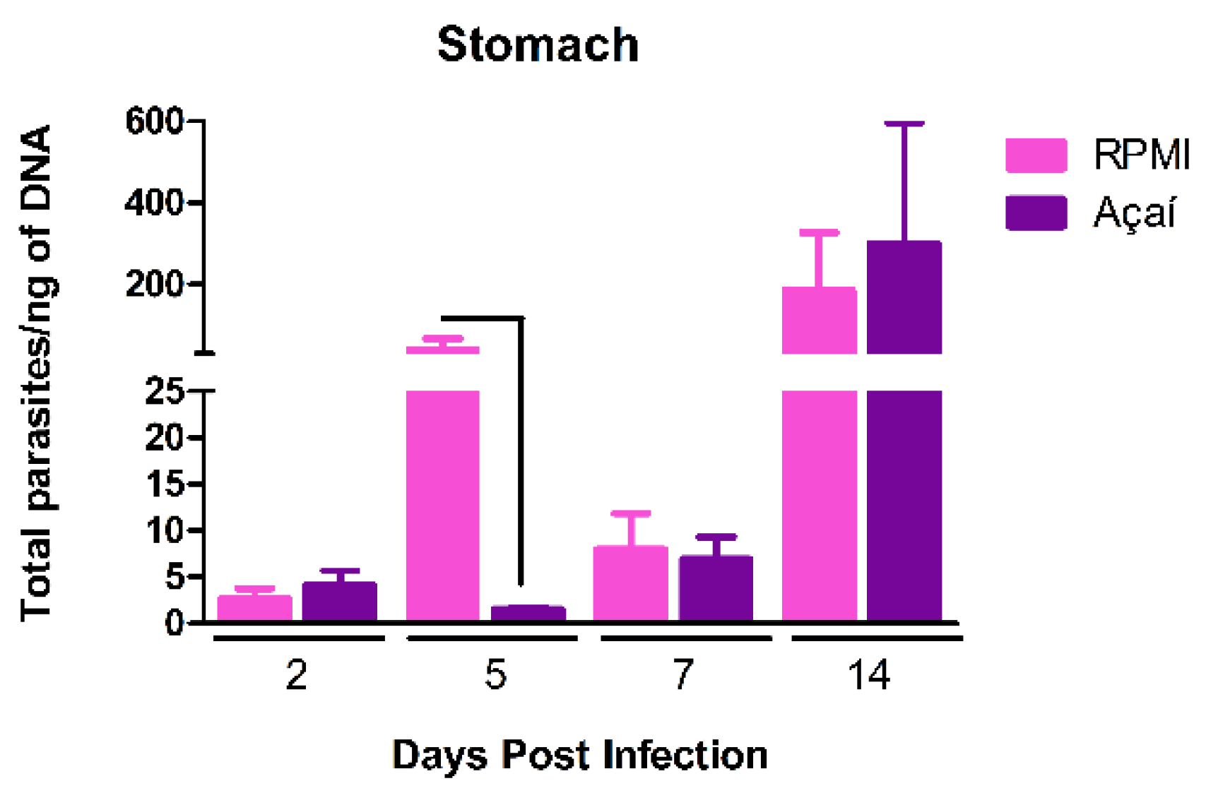 Microorganisms 13 02711 g003
