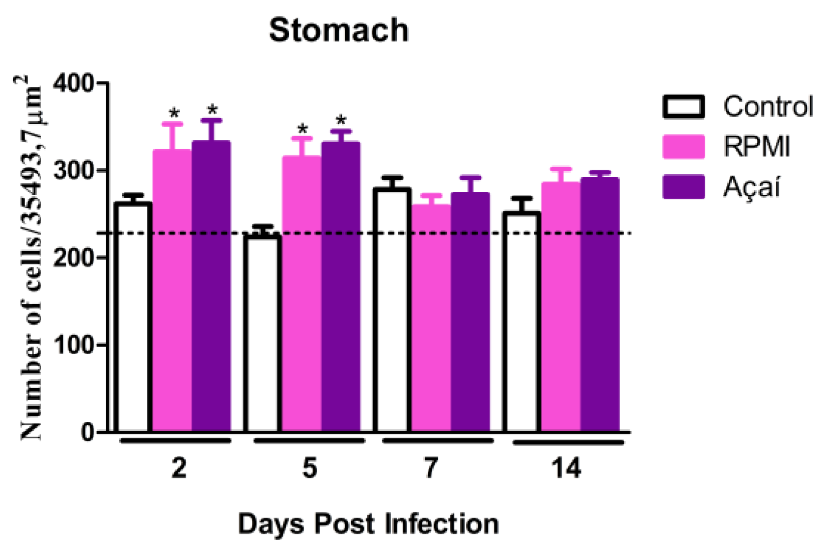 Microorganisms 13 02711 g004