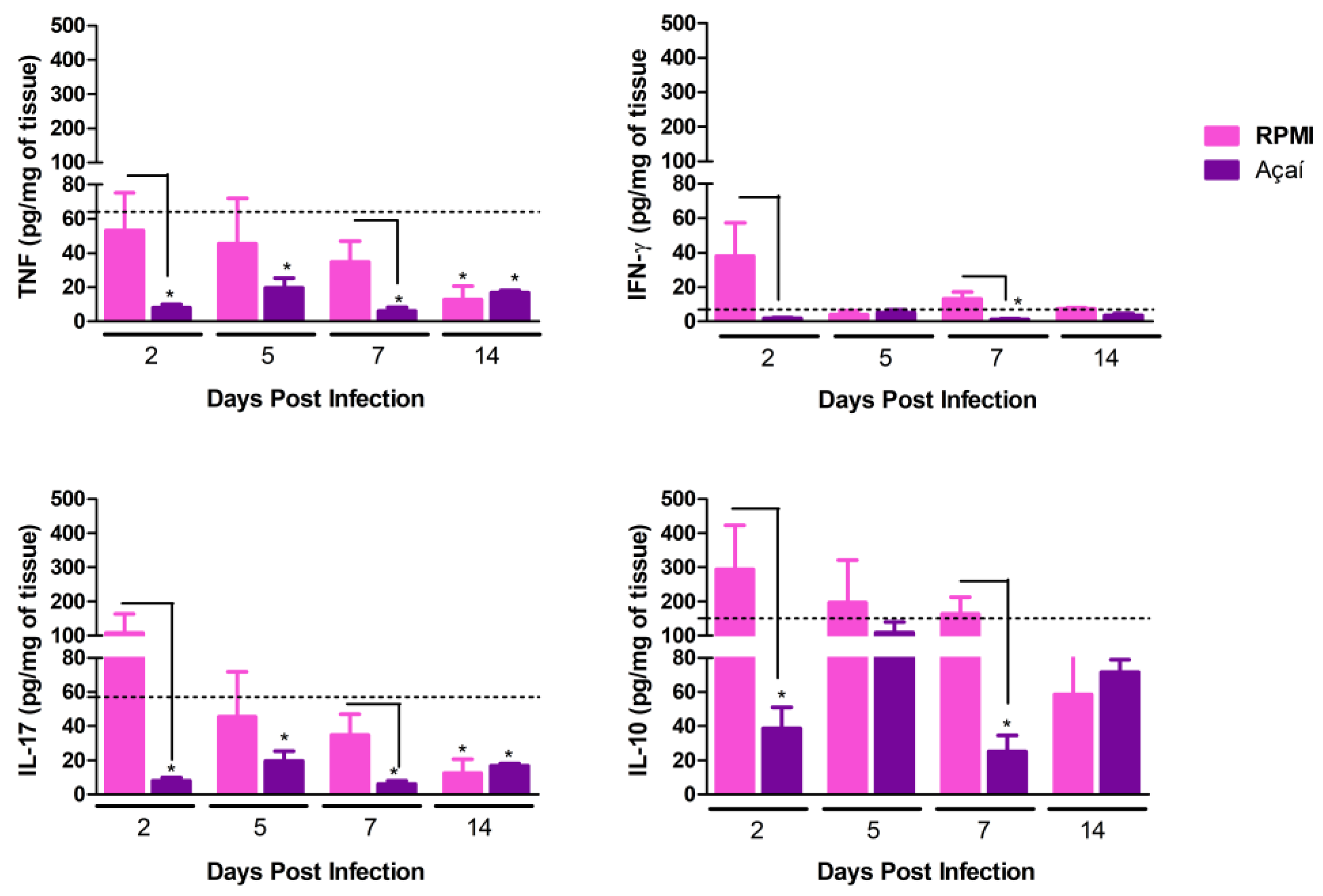 Microorganisms 13 02711 g006