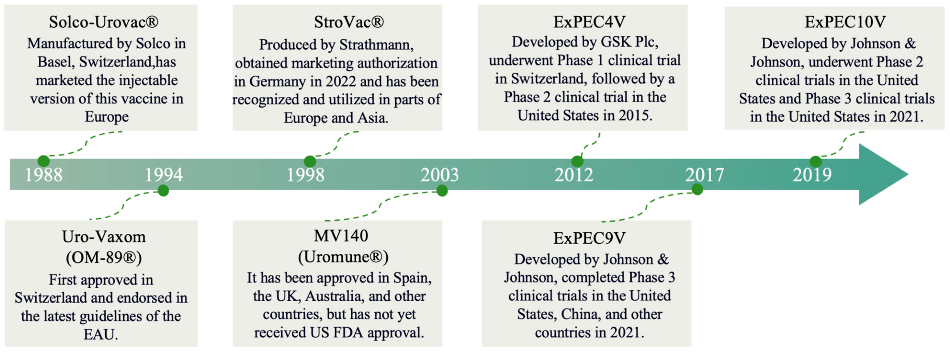 Microorganisms 13 02714 g001