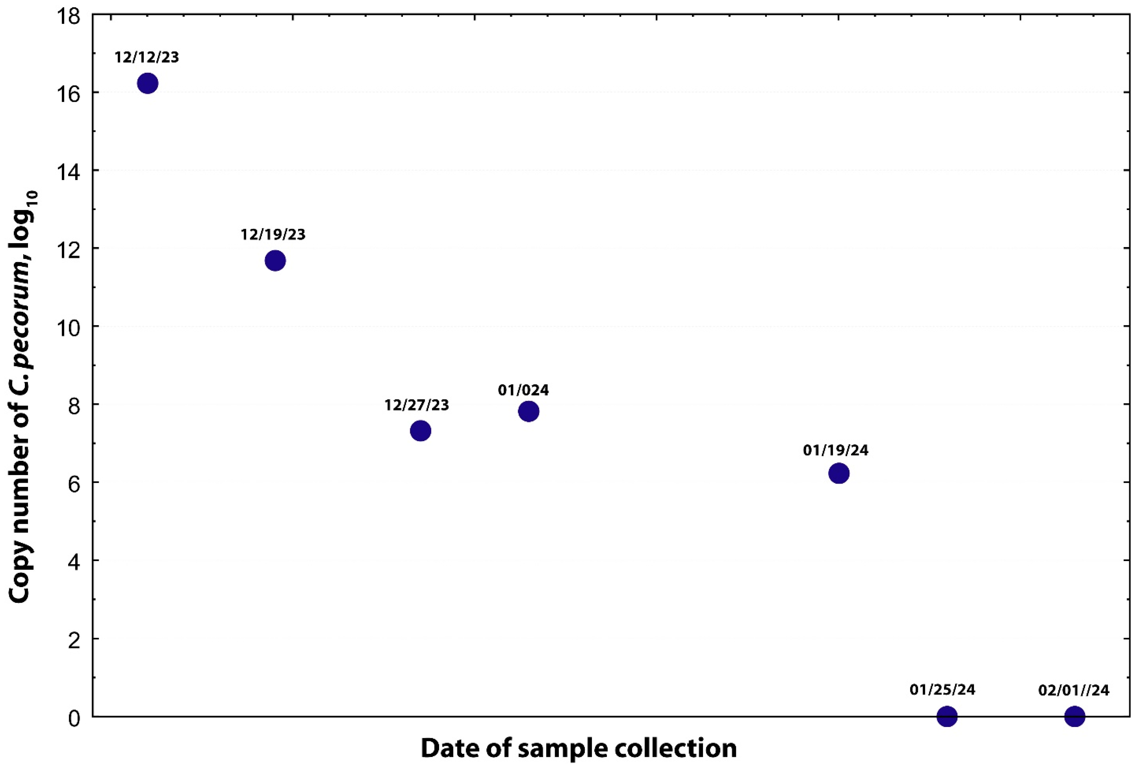 Microorganisms 13 02715 g002