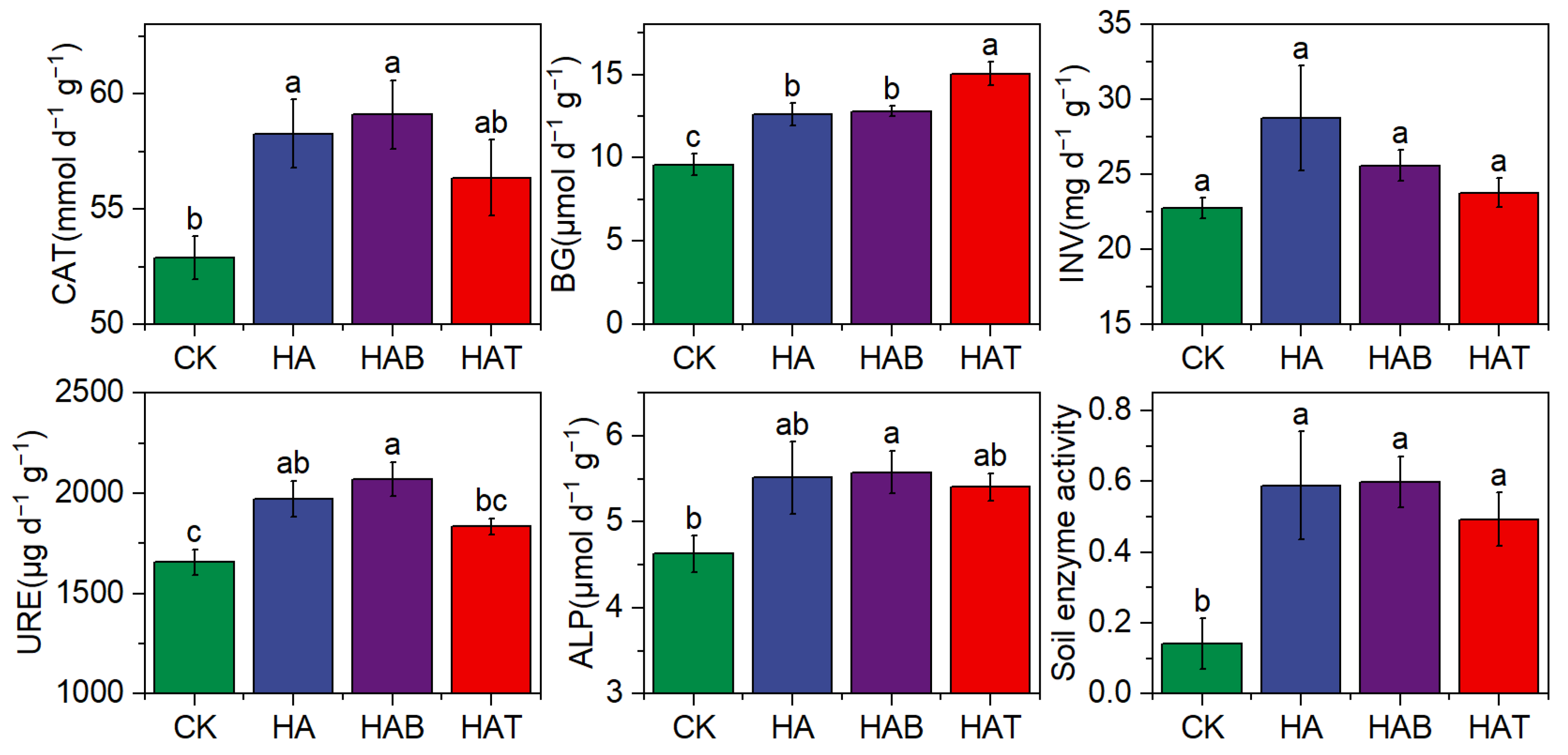 Microorganisms 13 02716 g001