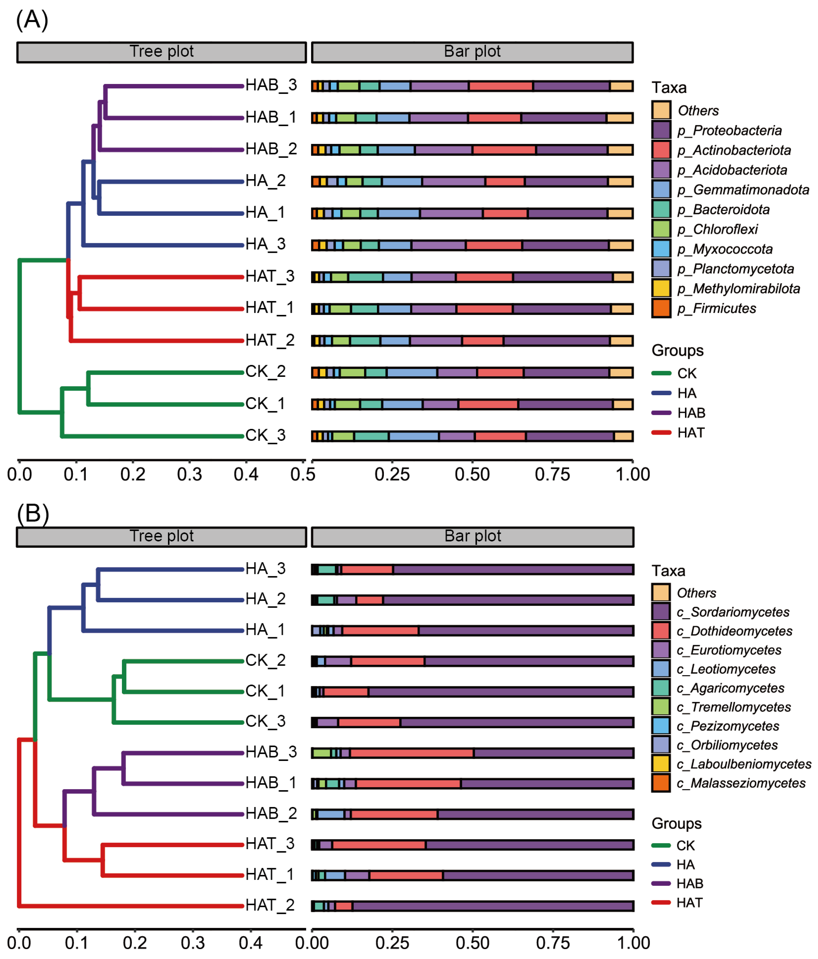 Microorganisms 13 02716 g002