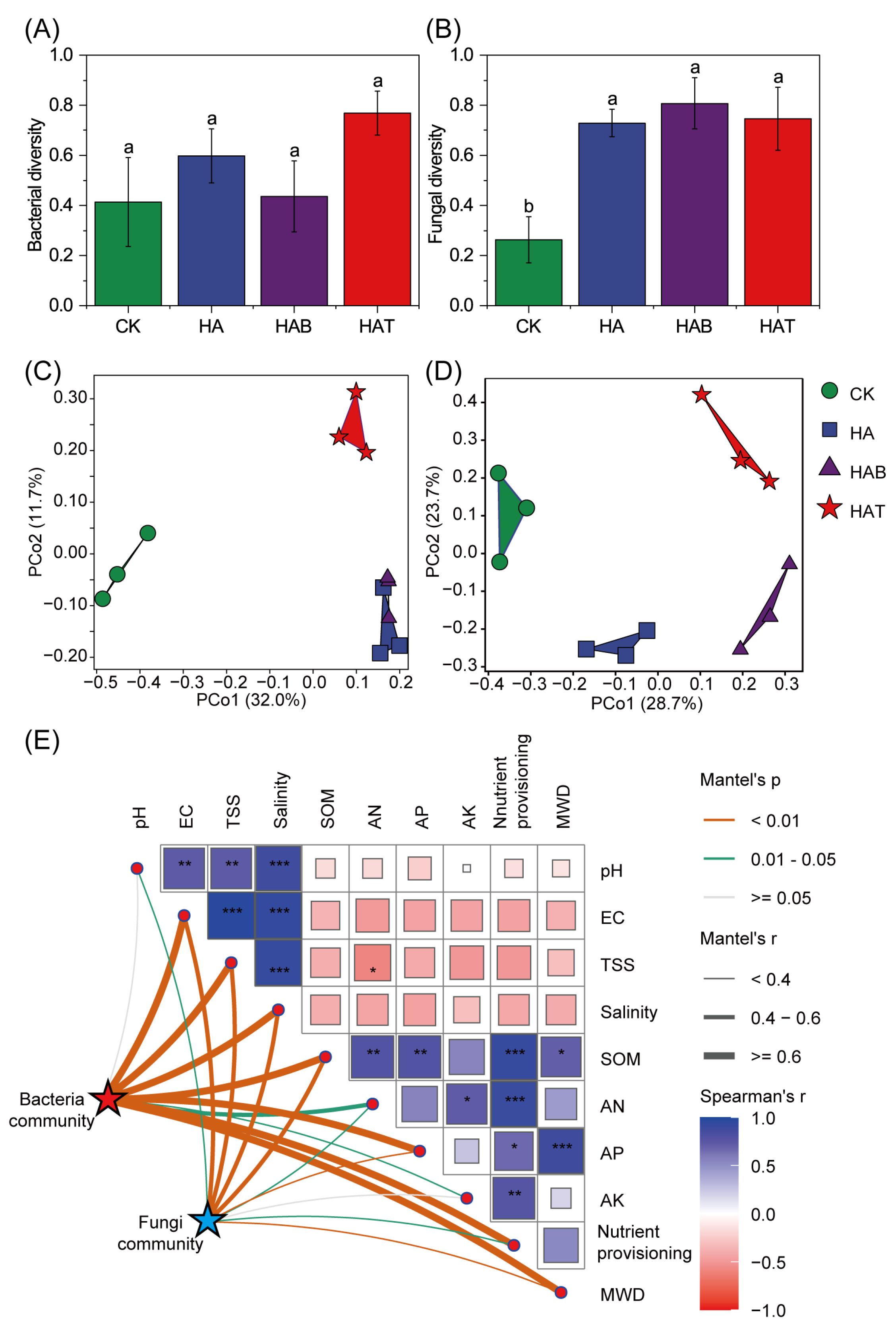 Microorganisms 13 02716 g003