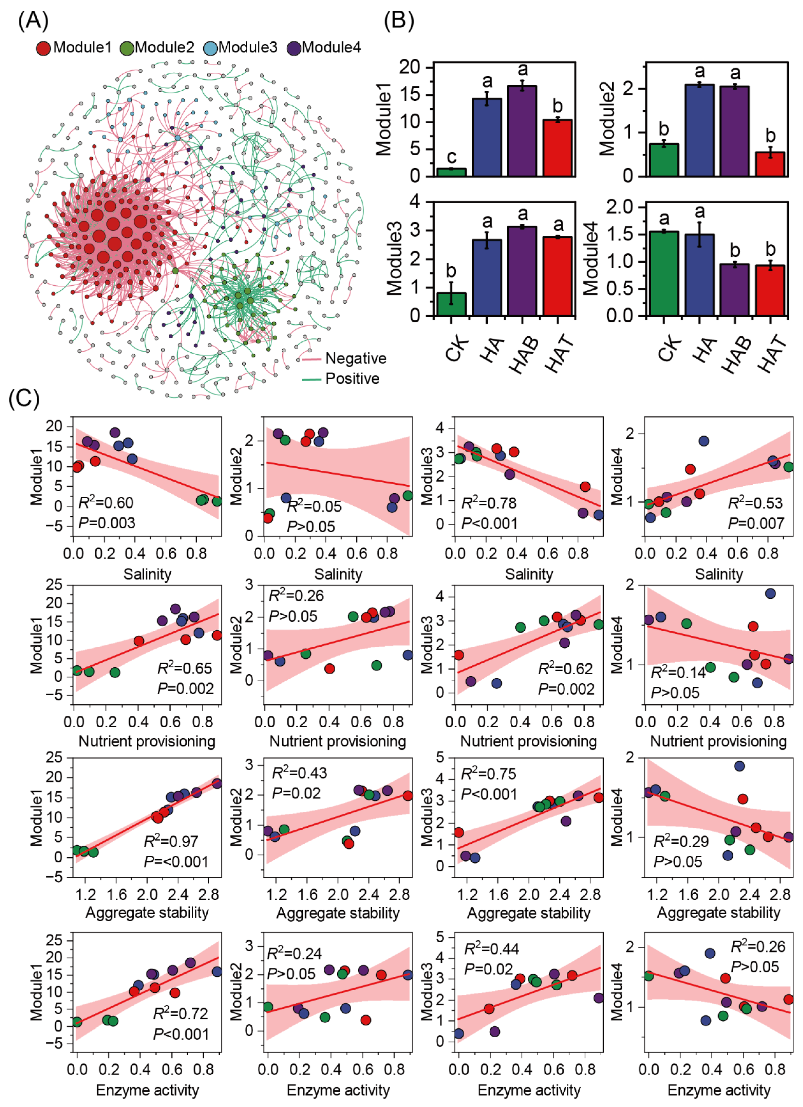 Microorganisms 13 02716 g004