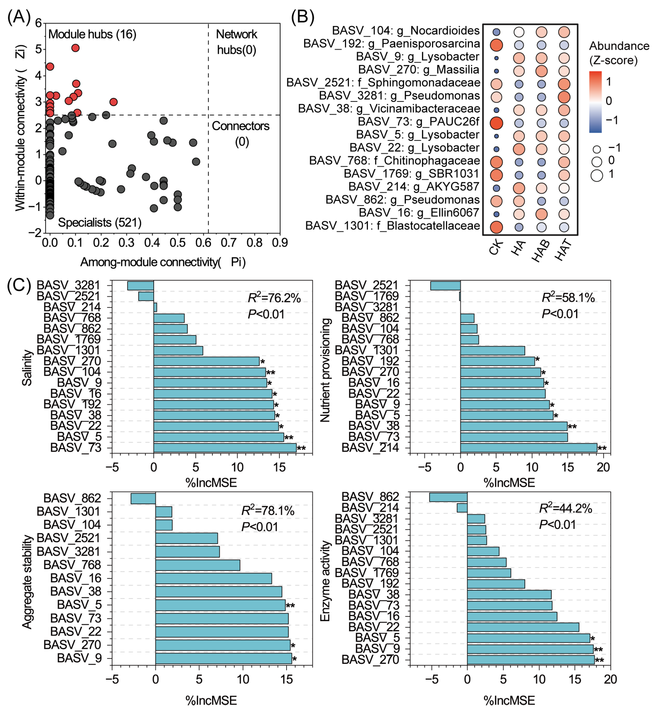 Microorganisms 13 02716 g005