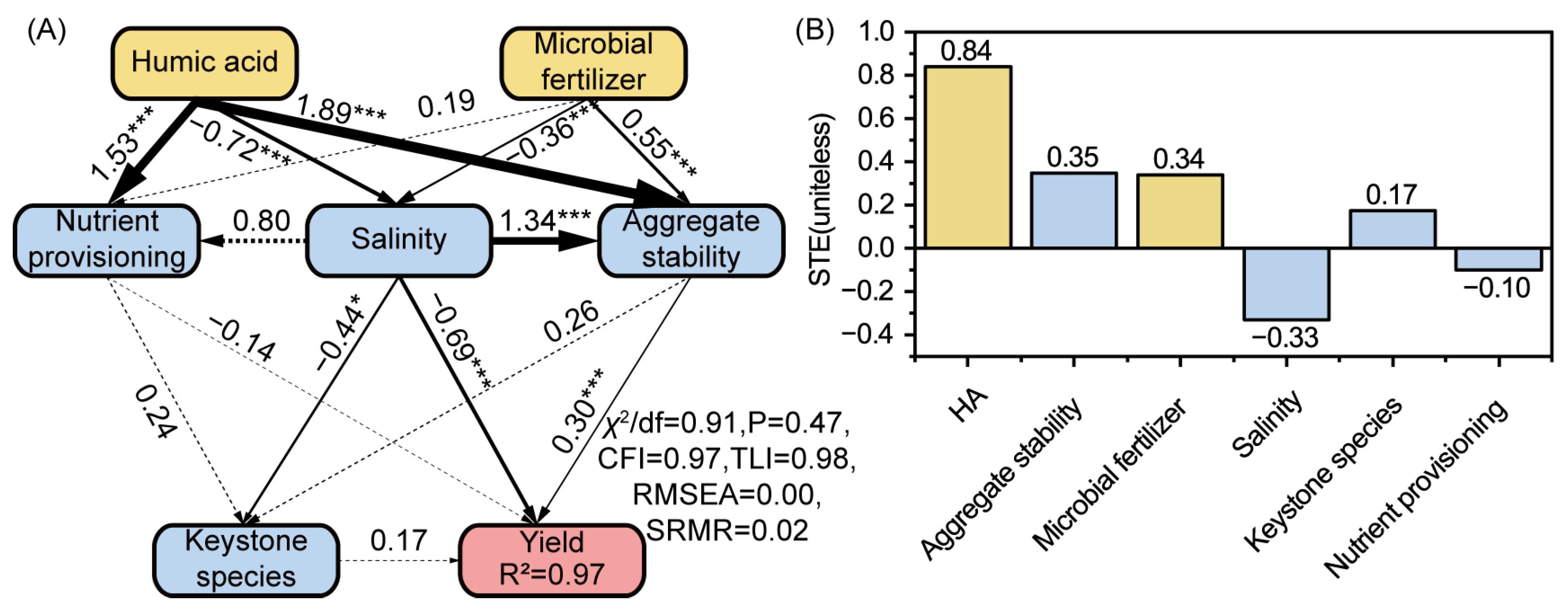 Microorganisms 13 02716 g006