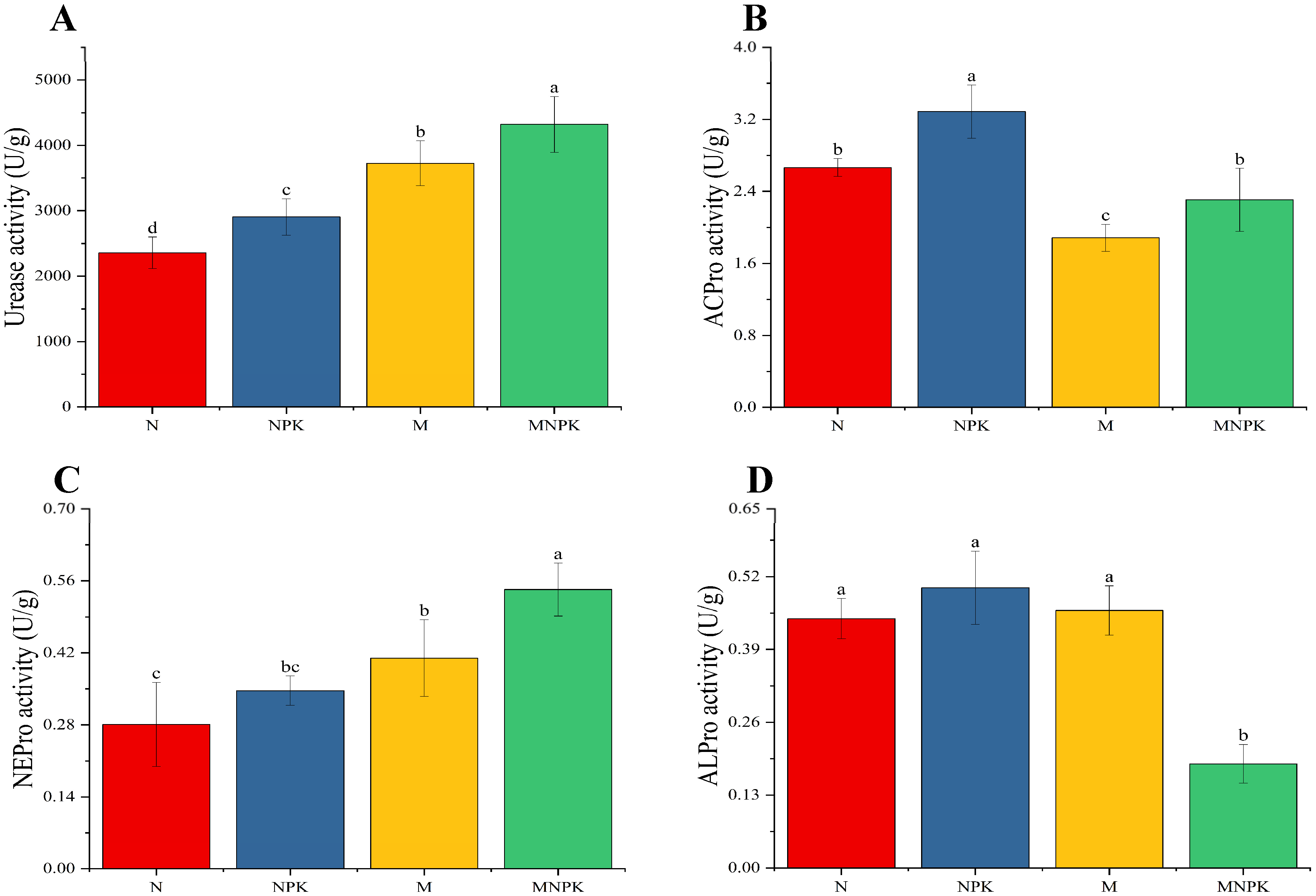Microorganisms 13 02719 g001