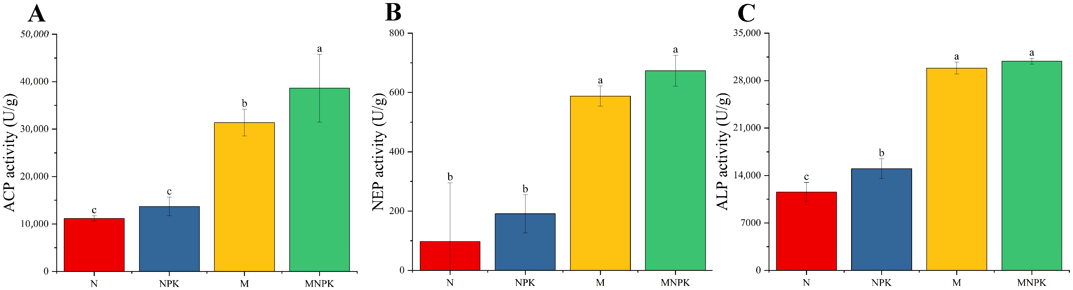 Microorganisms 13 02719 g002