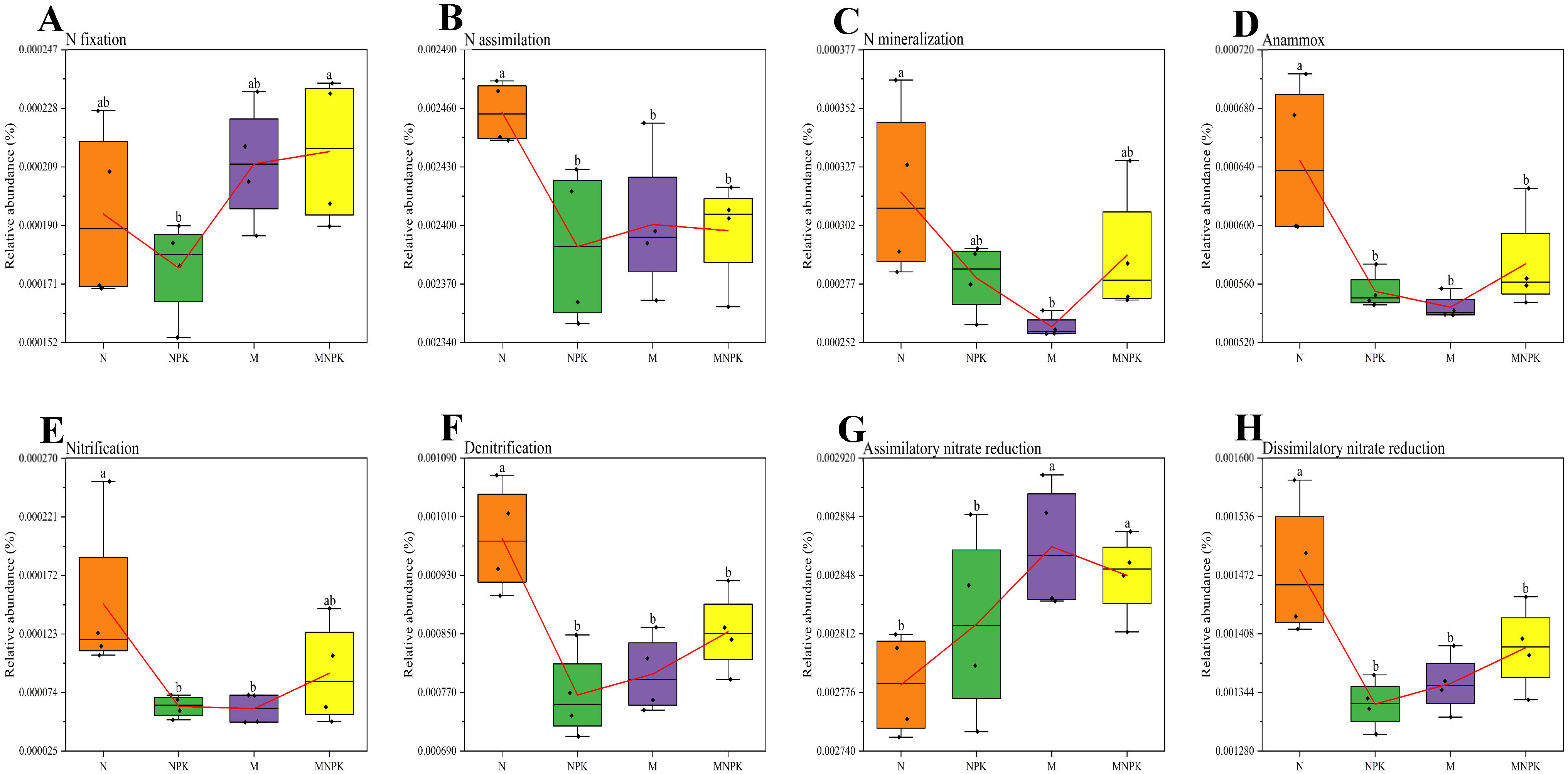 Microorganisms 13 02719 g003