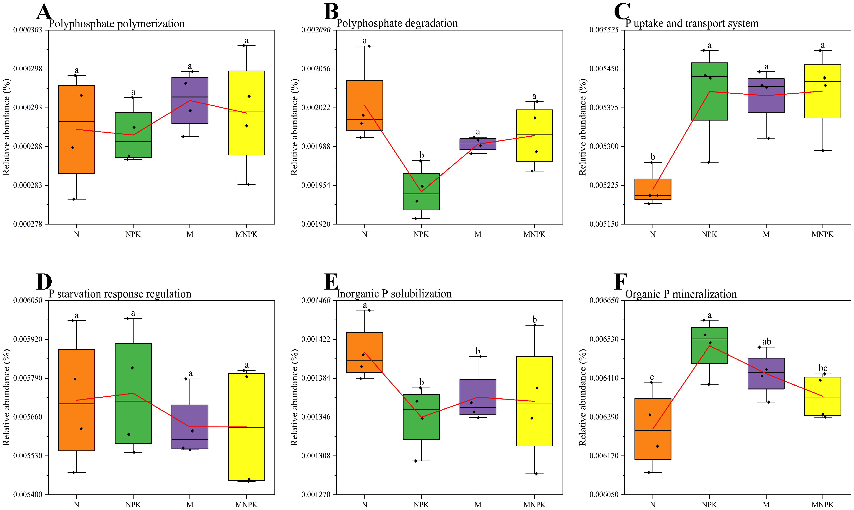 Microorganisms 13 02719 g004
