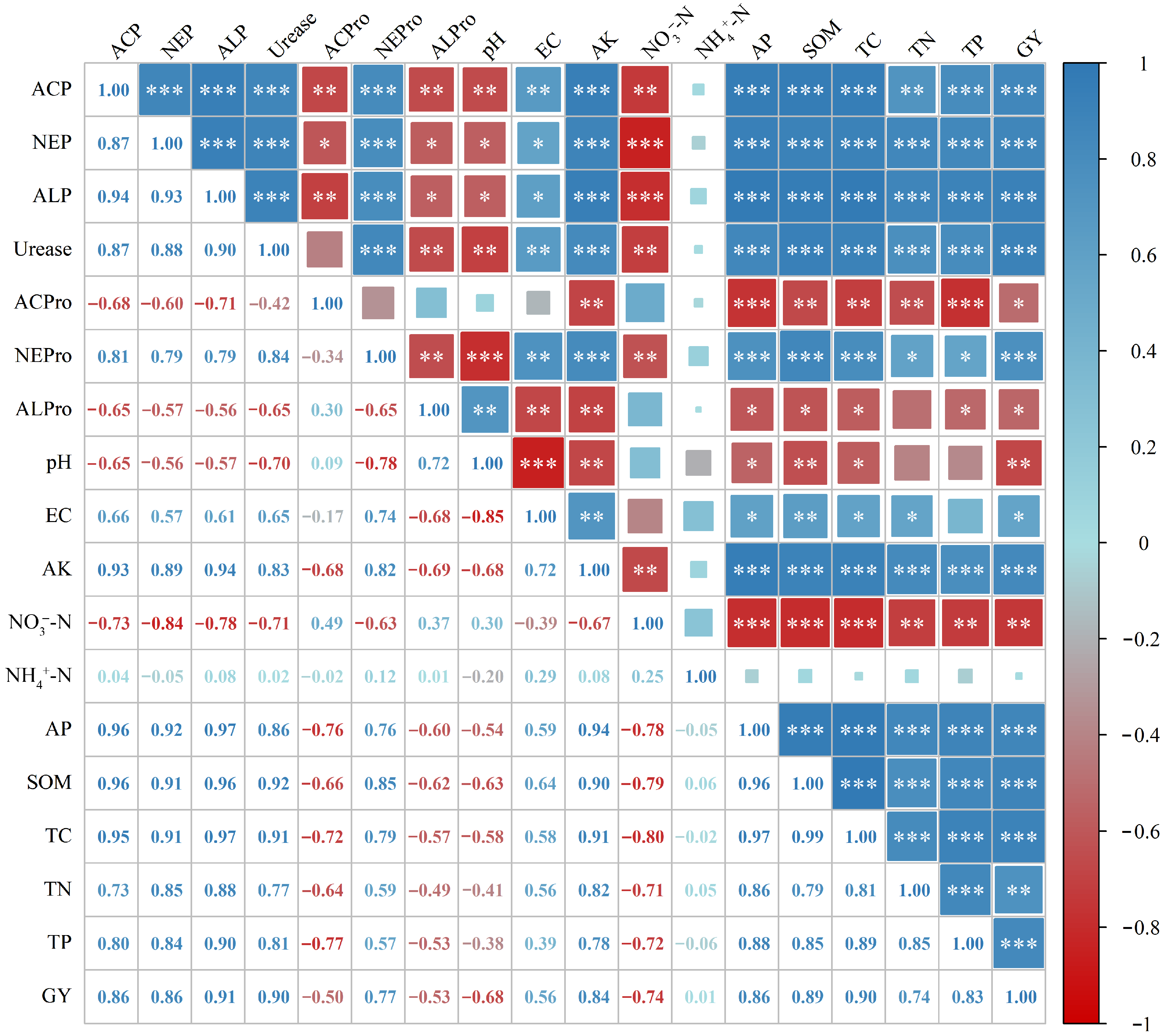 Microorganisms 13 02719 g005