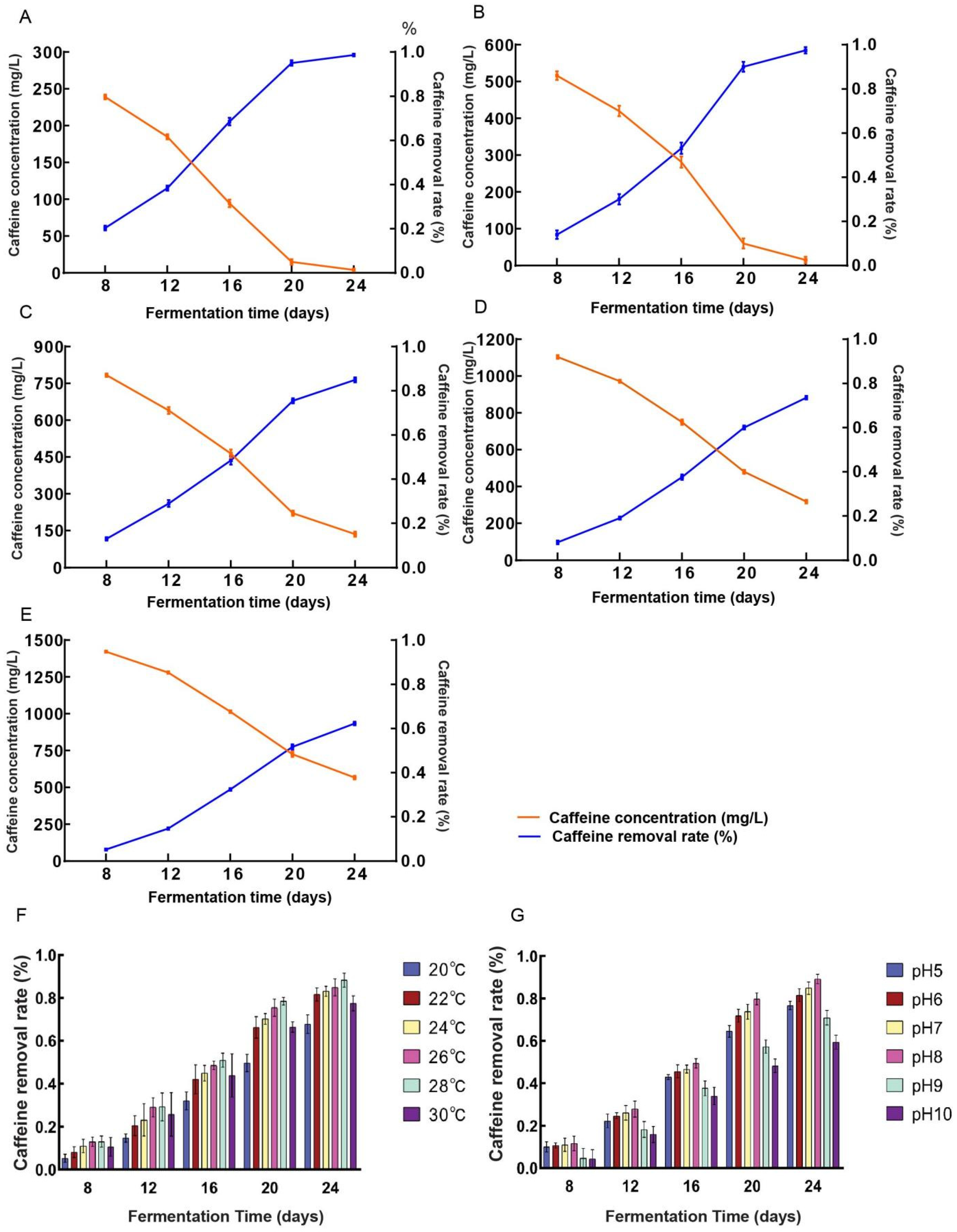 Microorganisms 13 02720 g003
